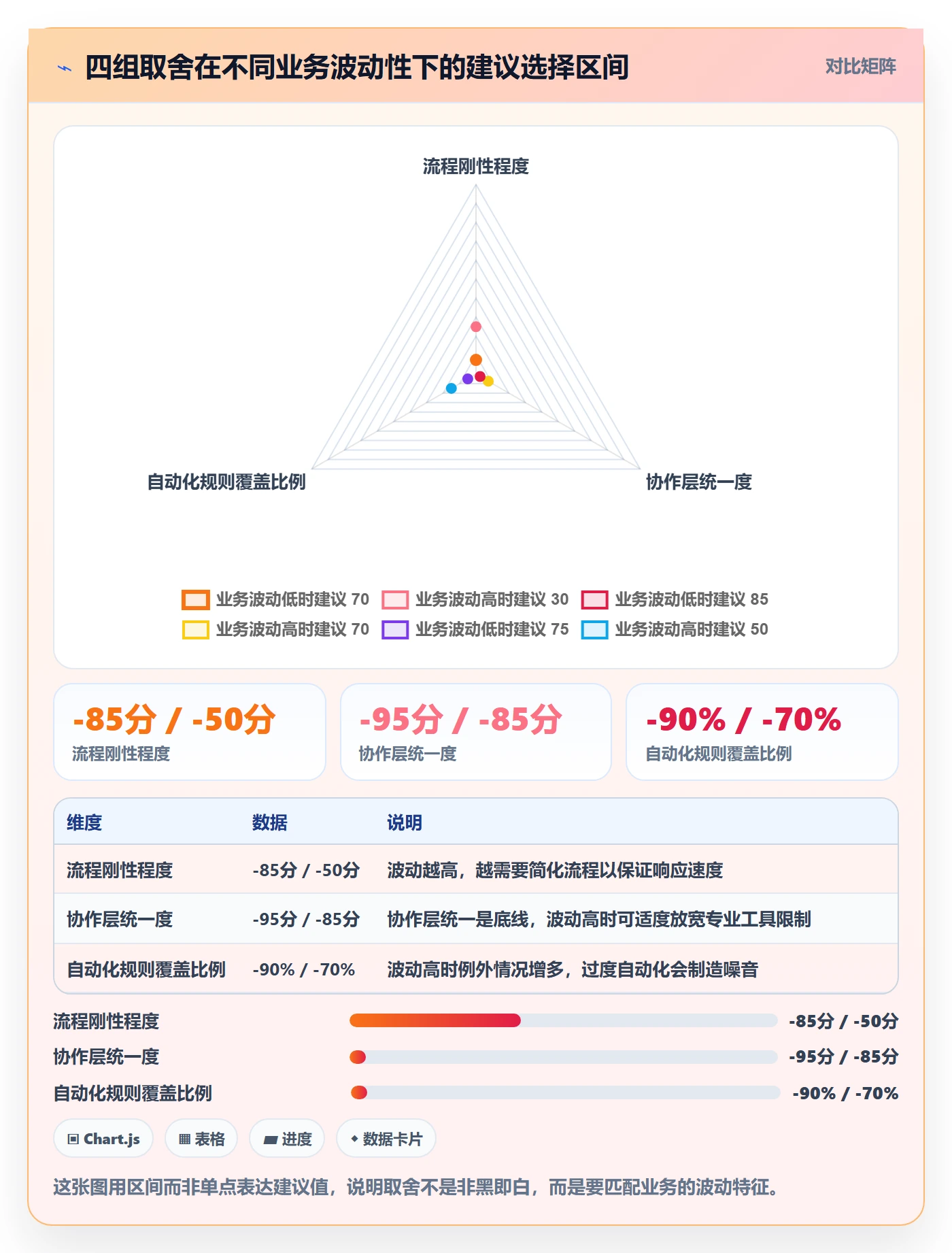 协作人管理方法大全:跨部门团队任务管理实操方法落地清单