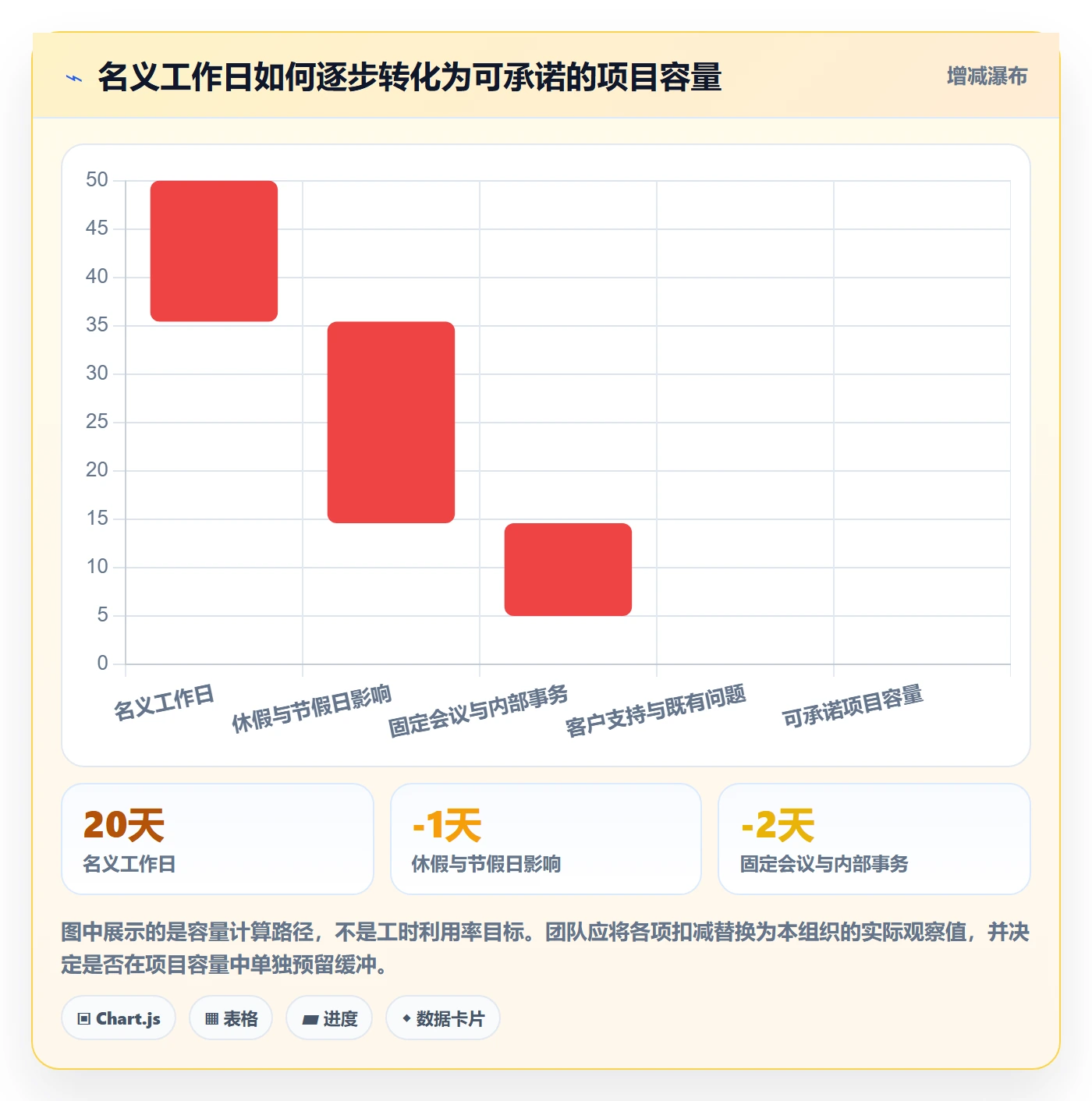 工作负载实操方法：实施团队提升资源负载效率的实操方法方法与模板
