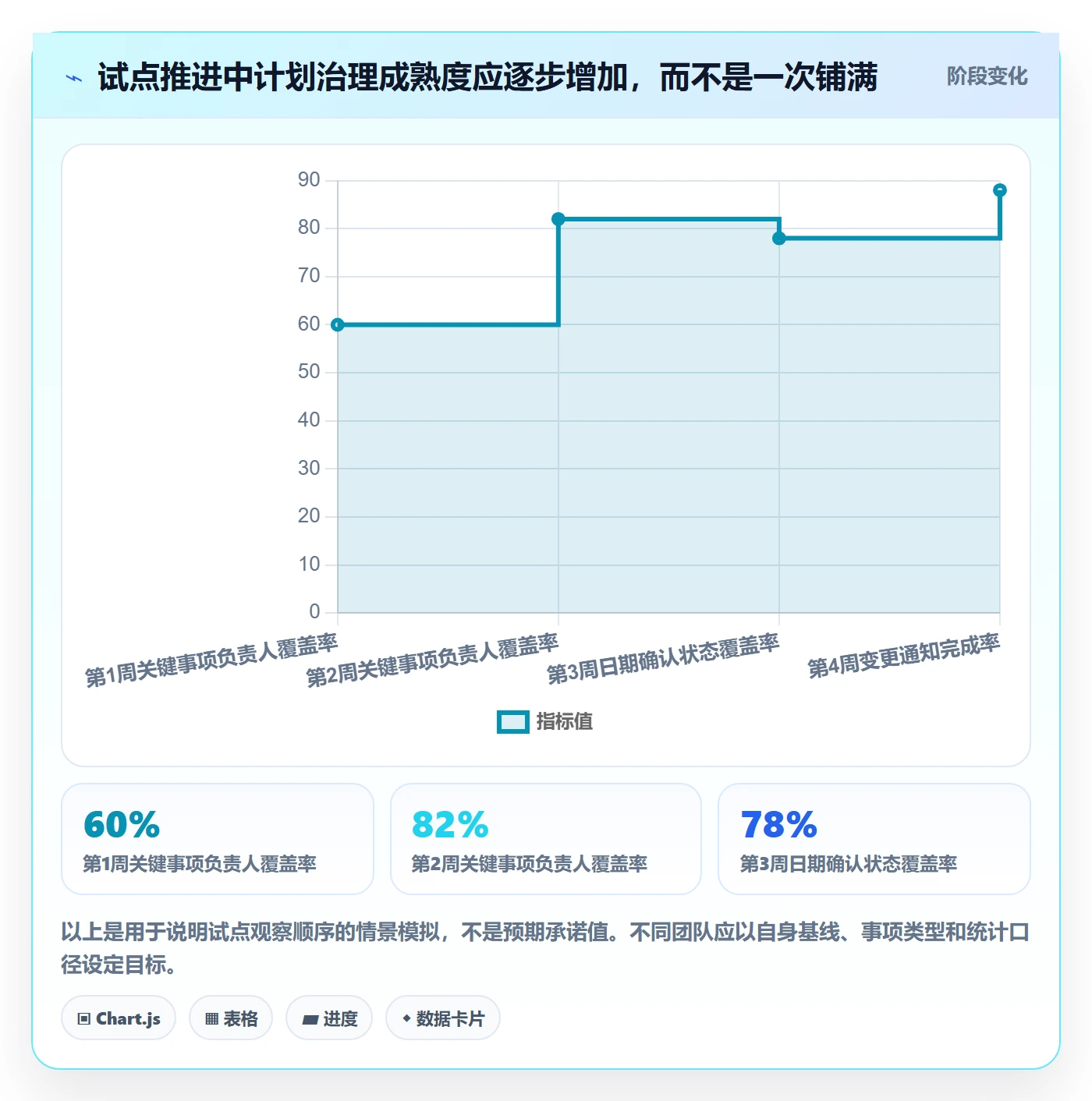日历视图计划安排教程:PMO落地方案,避坑指南