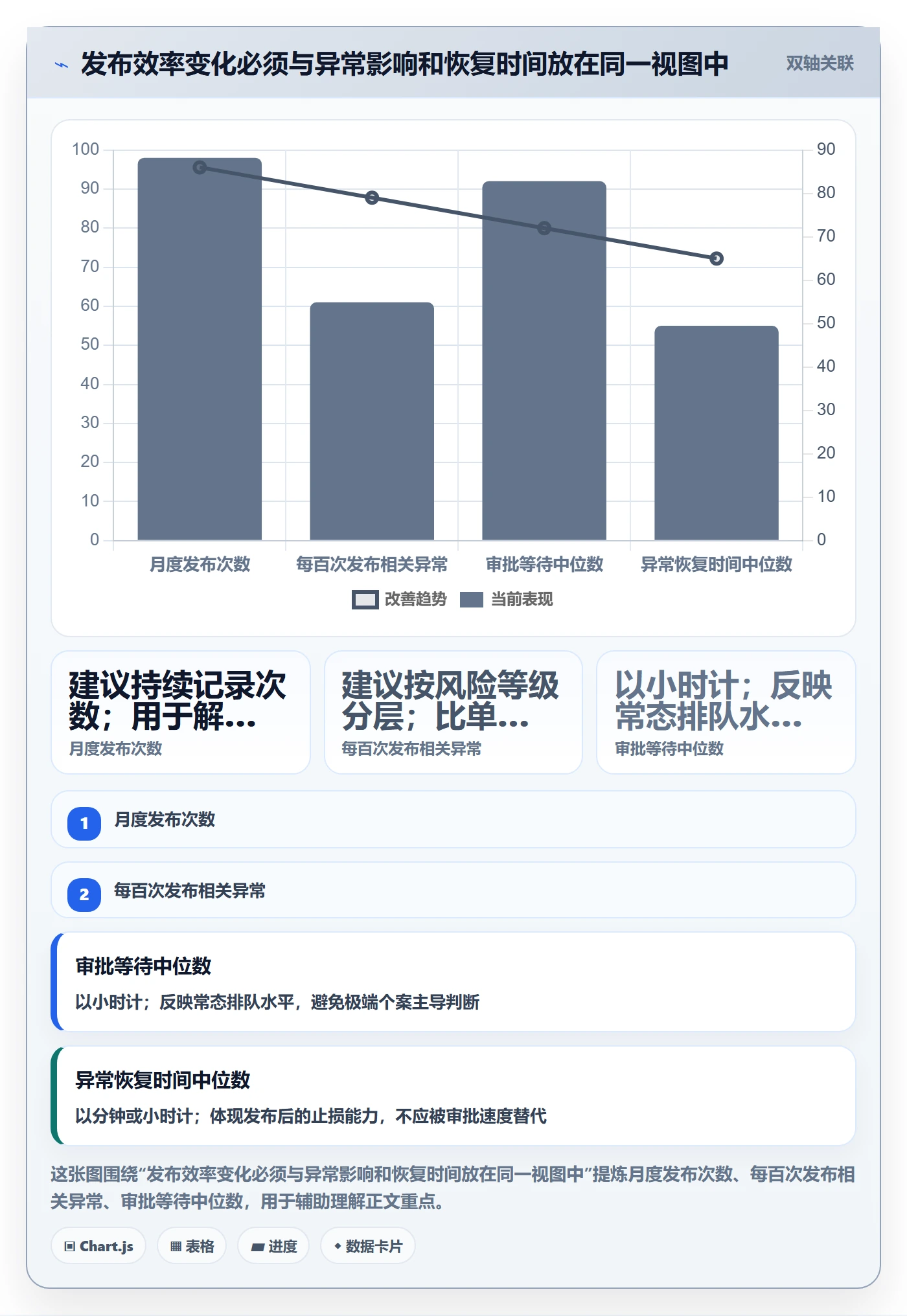 发布审批怎么做？跨部门团队流程优化：发布管理从0到1