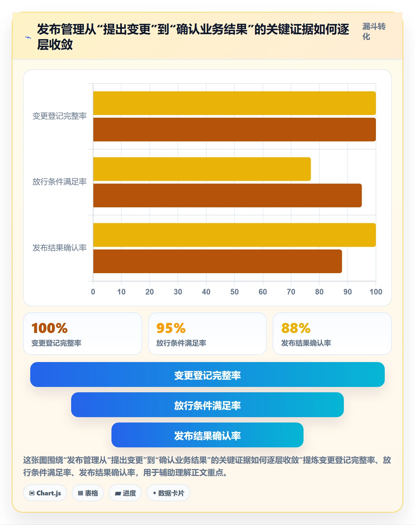 发布怎么做？PMO流程优化：发布管理从0到1