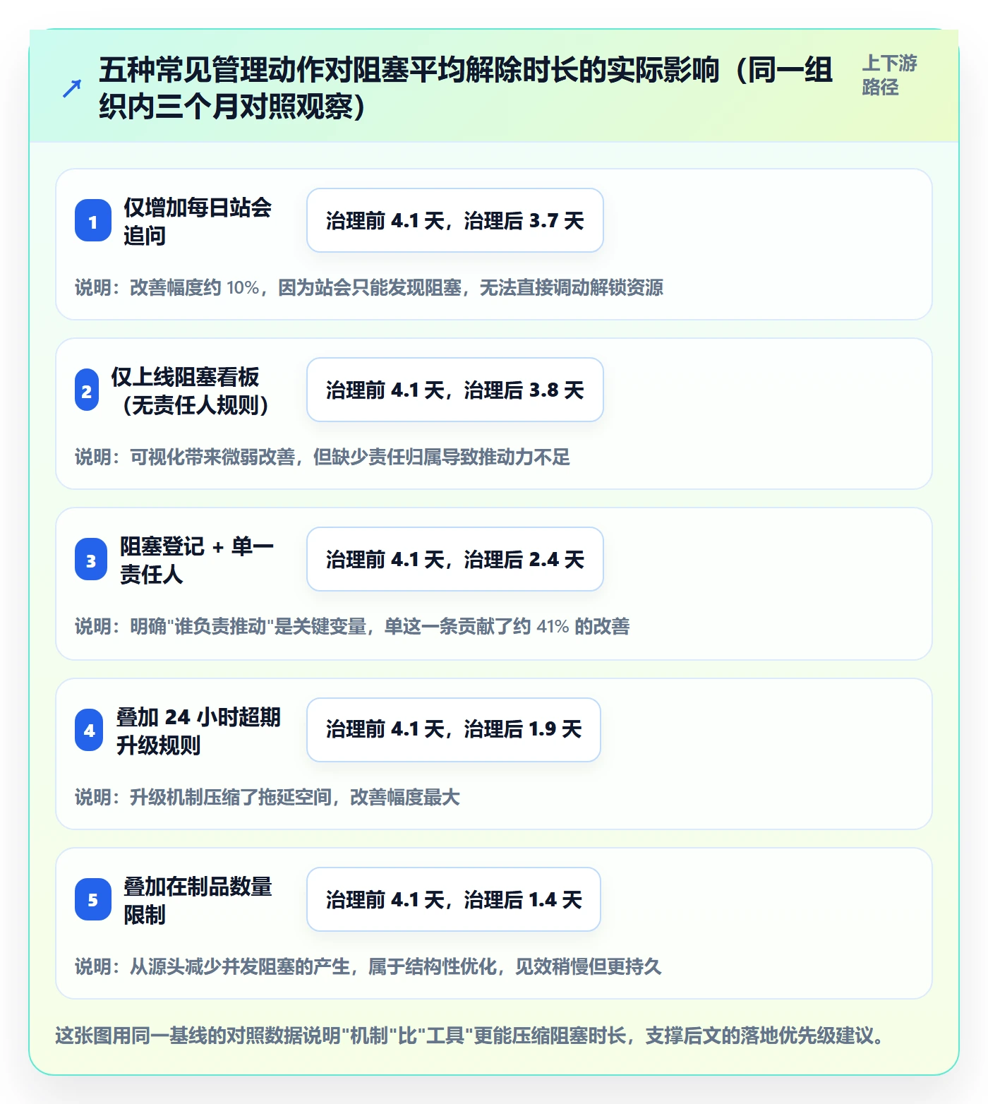 任务执行阻塞教程:研发团队流程优化,避坑指南