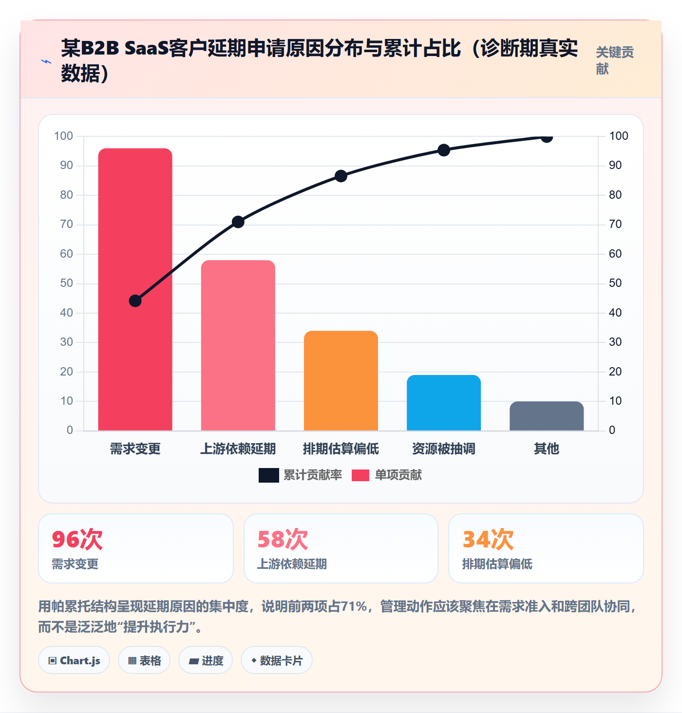 延期申请流程与规范：企业管理者延期管理协同管理关键指标