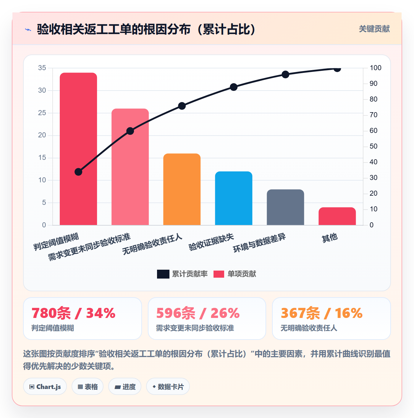 验收标准最佳实践：研发团队任务验收协同管理，常见问题