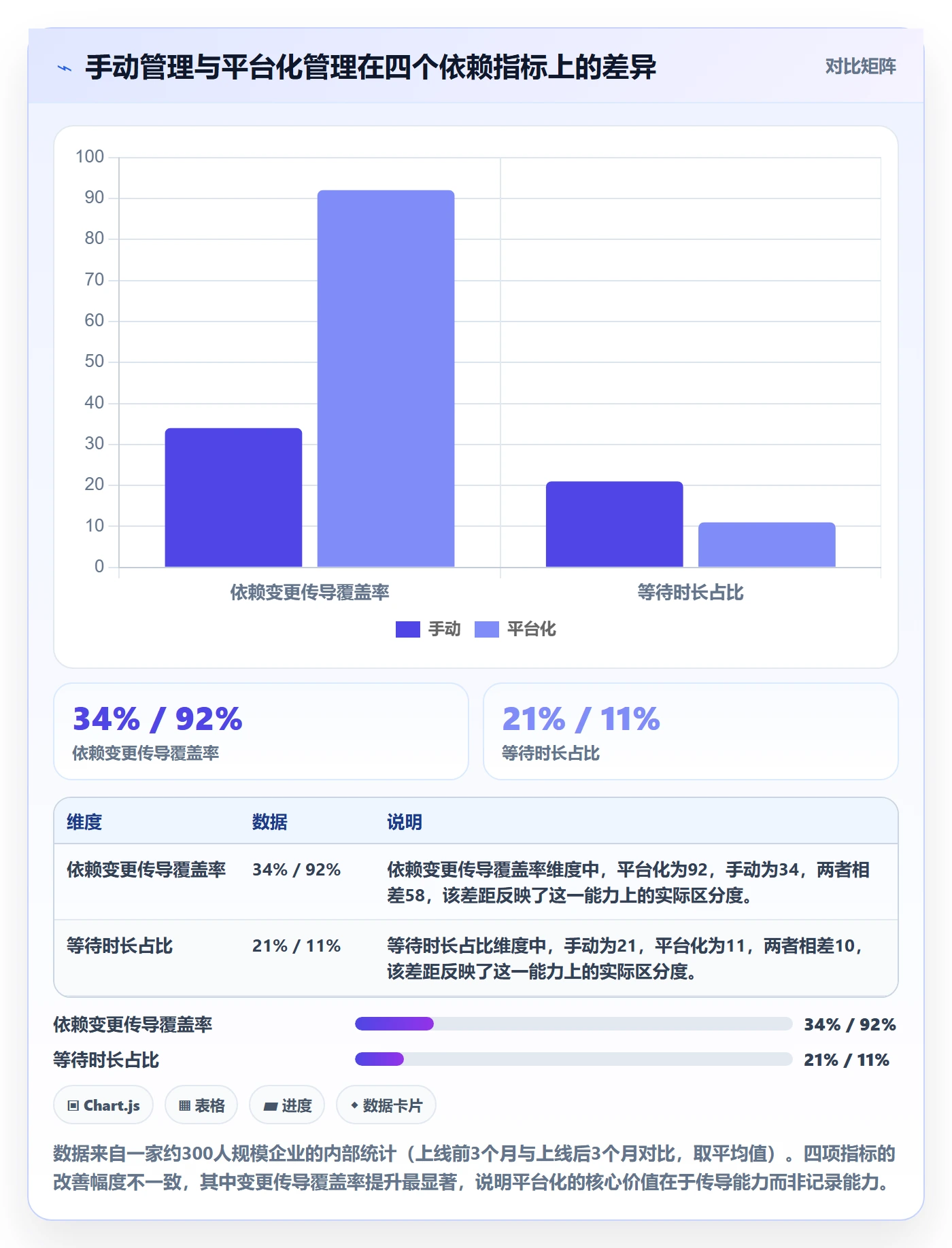 FS管理方法大全:管理层任务依赖协同管理落地清单