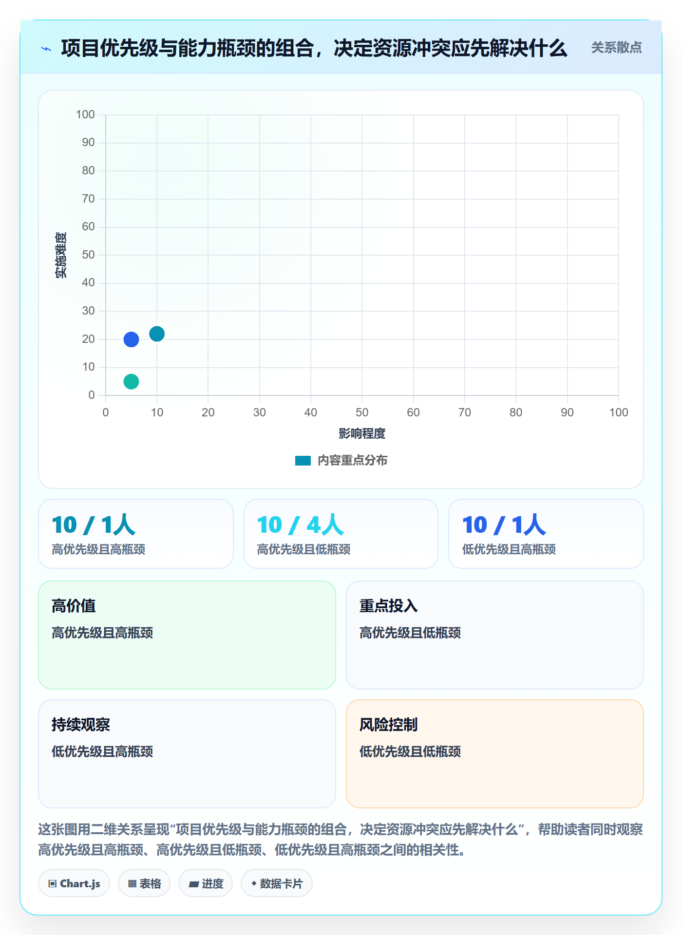 资源最佳实践：管理层资源管理最佳实践，常见问题