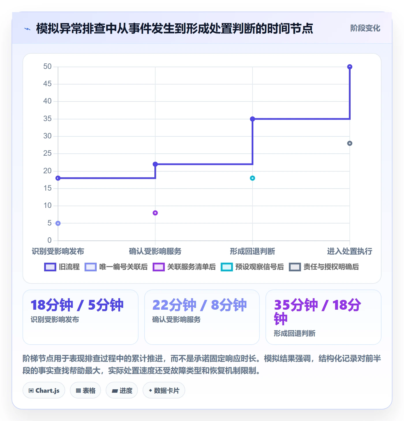 发布记录管理方法大全：实施团队发布管理制度设计落地清单