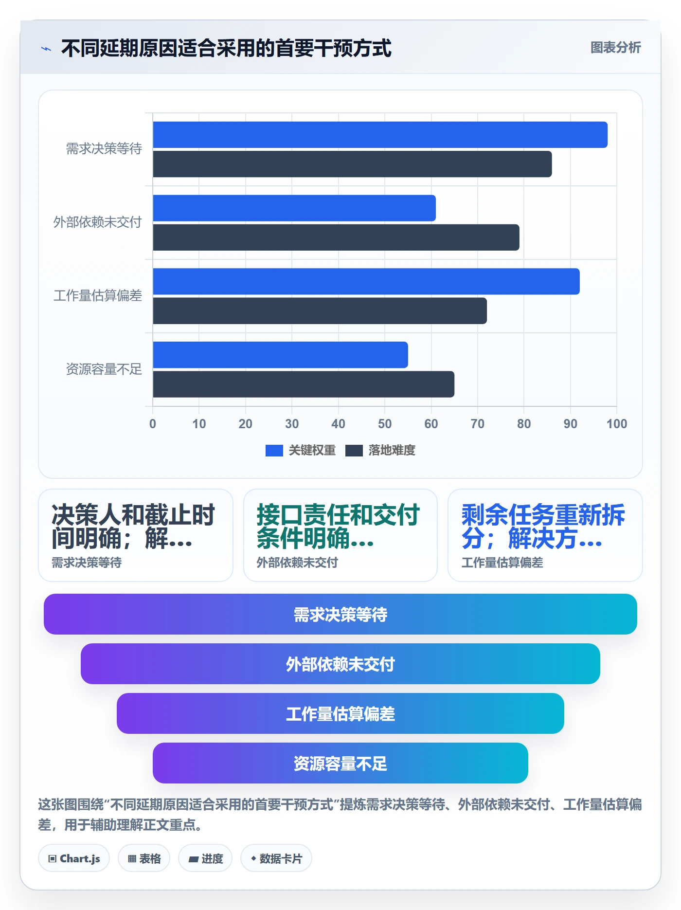 逾期管理方法大全:项目经理延期管理效率提升落地清单