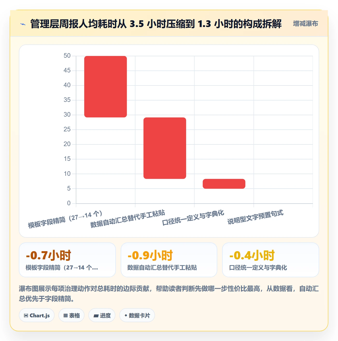 项目模板最佳实践:管理层项目模板效率提升,常见问题