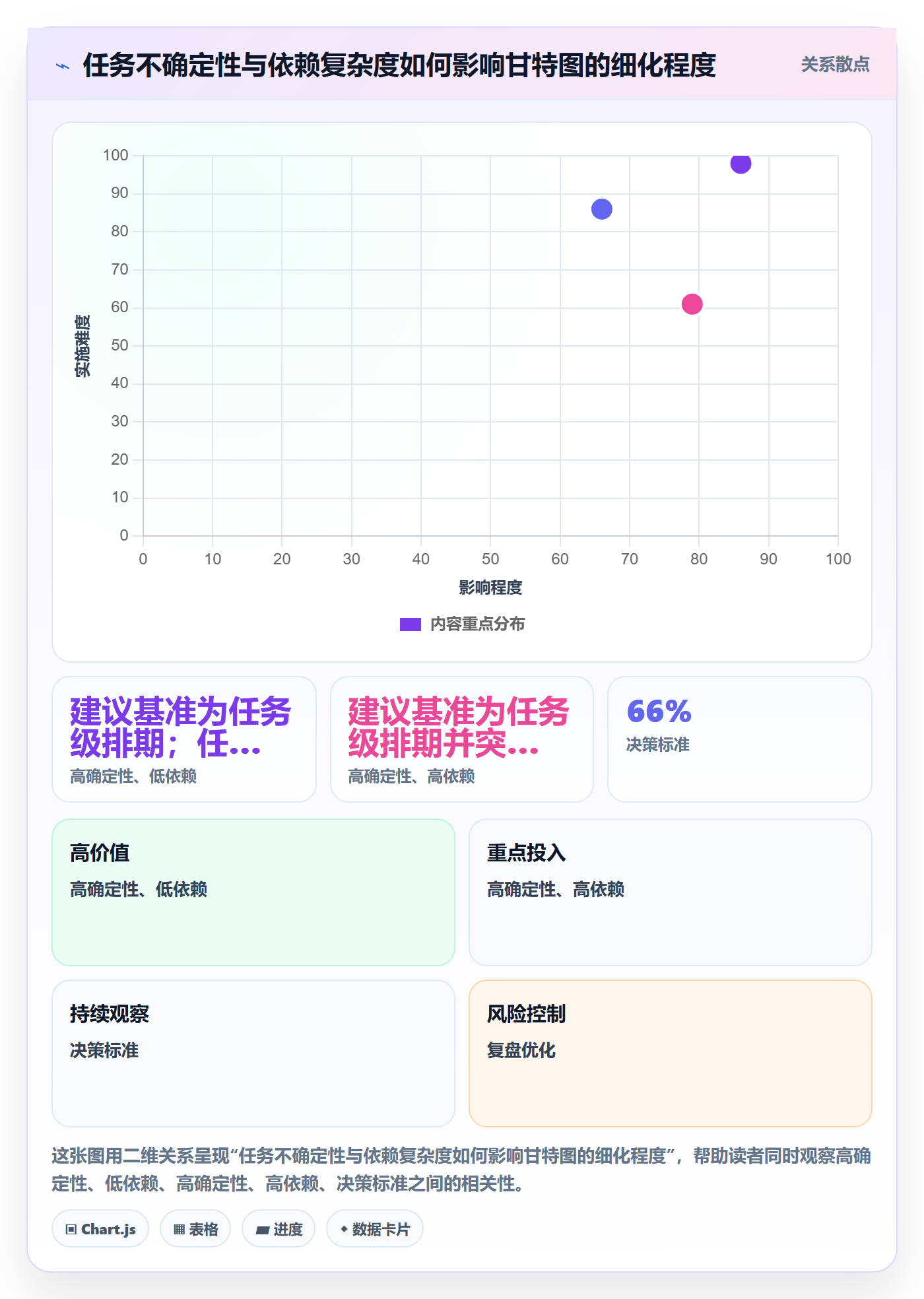 甘特图最佳实践:实施团队甘特图流程优化,常见问题