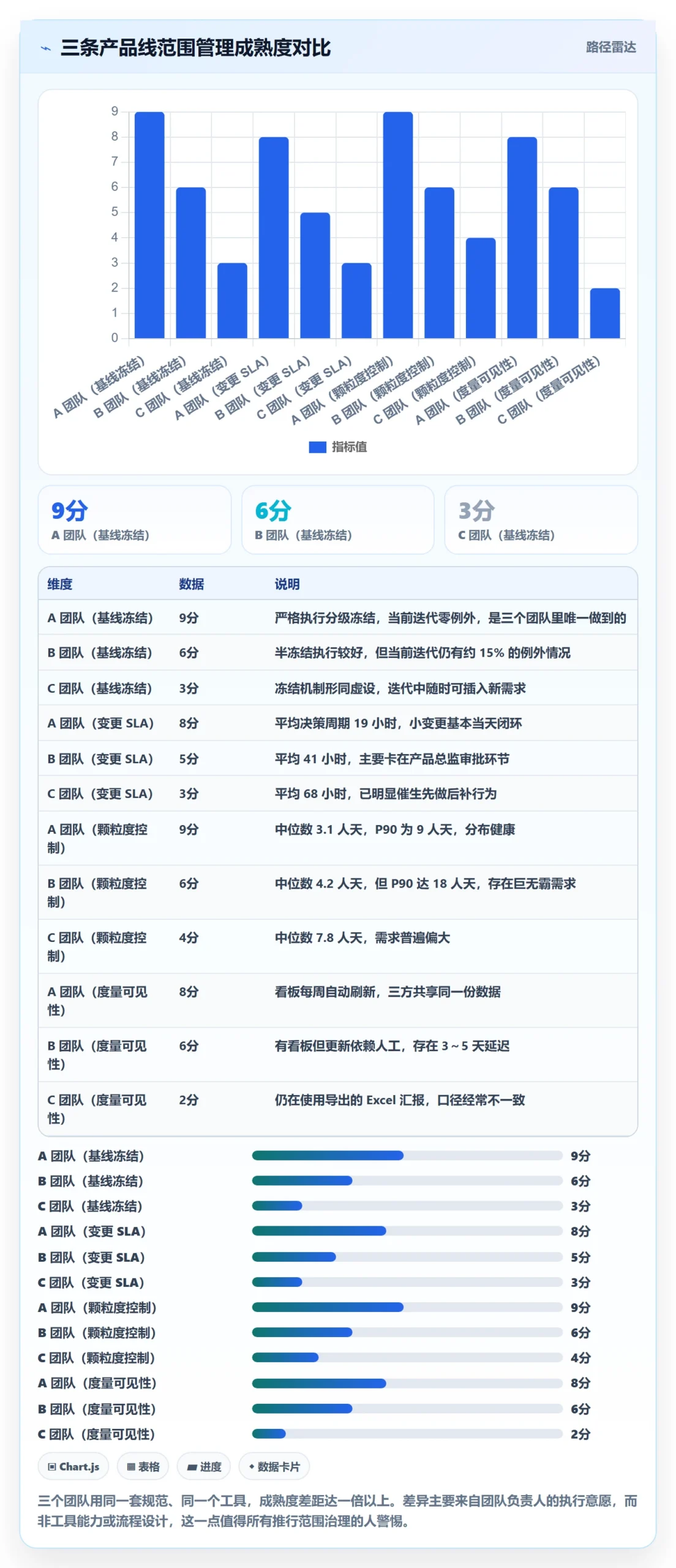 Scope流程与规范：产品经理项目范围流程优化关键指标