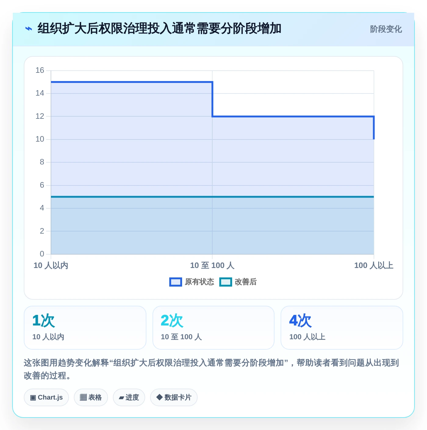 云文档记录工具选型指南：2026年最值得投资的5大方案
