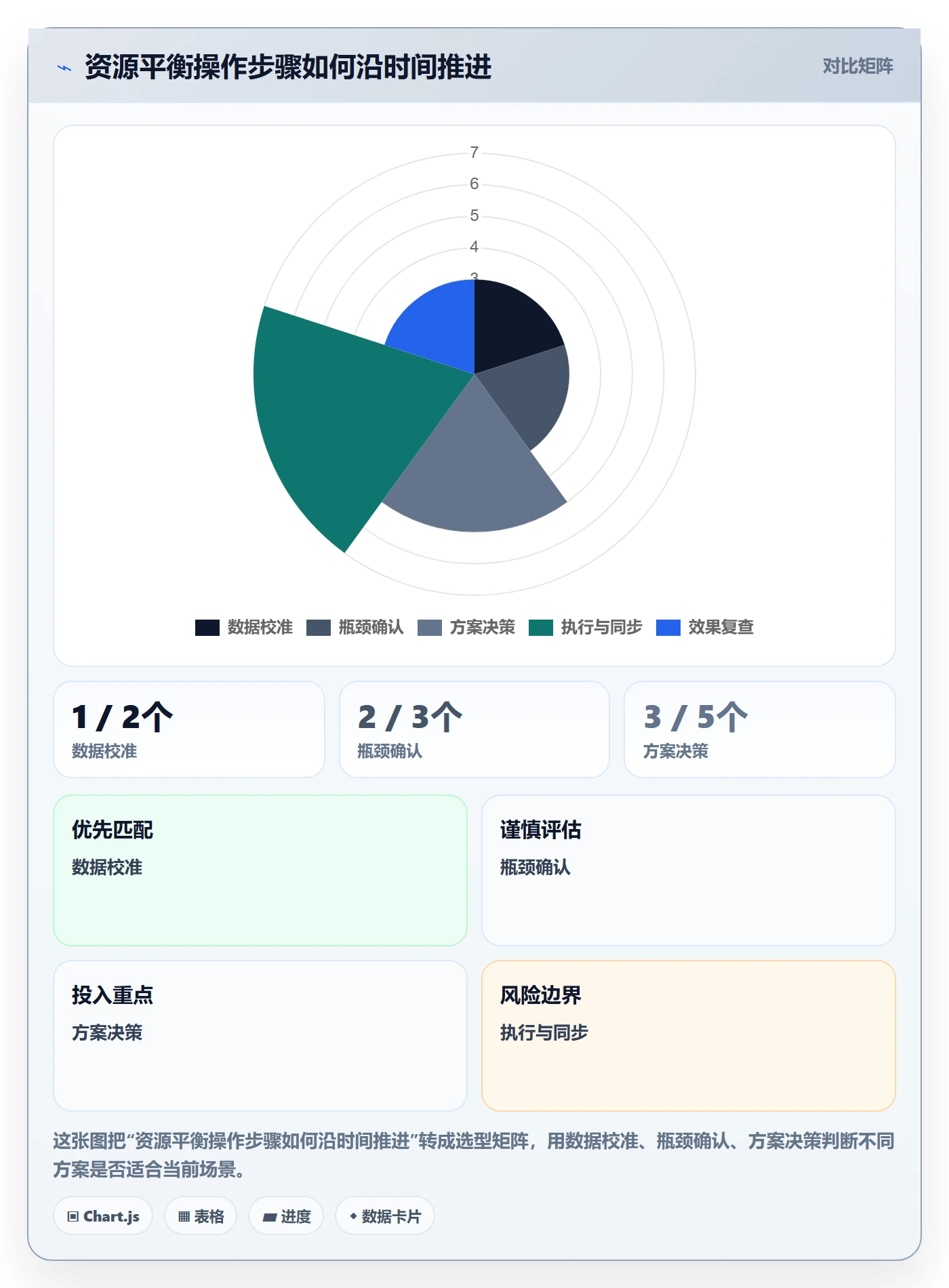 资源负载如何做好资源平衡?项目经理风险控制与操作步骤