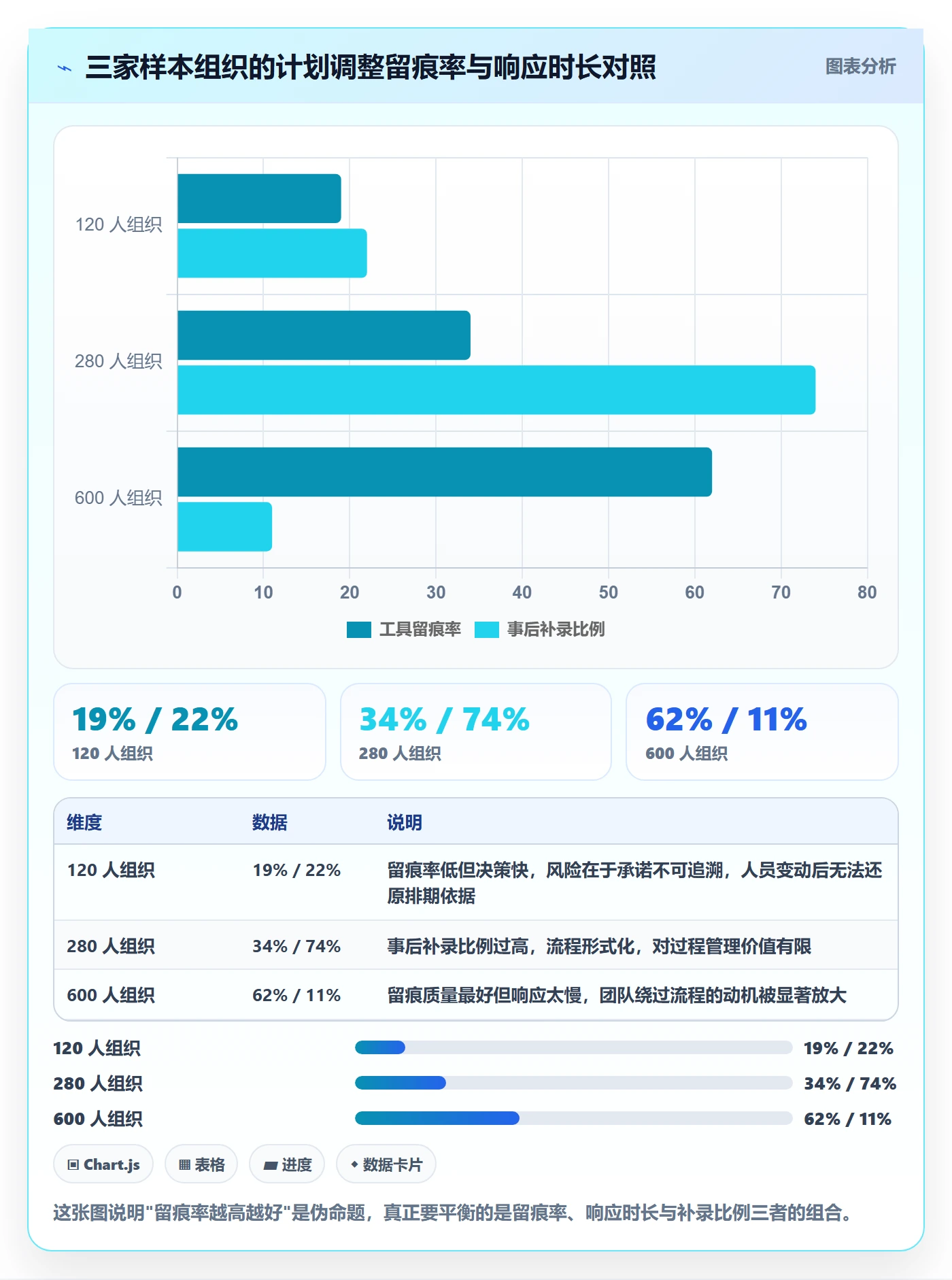 计划调整流程与规范：项目经理项目规划流程优化关键指标