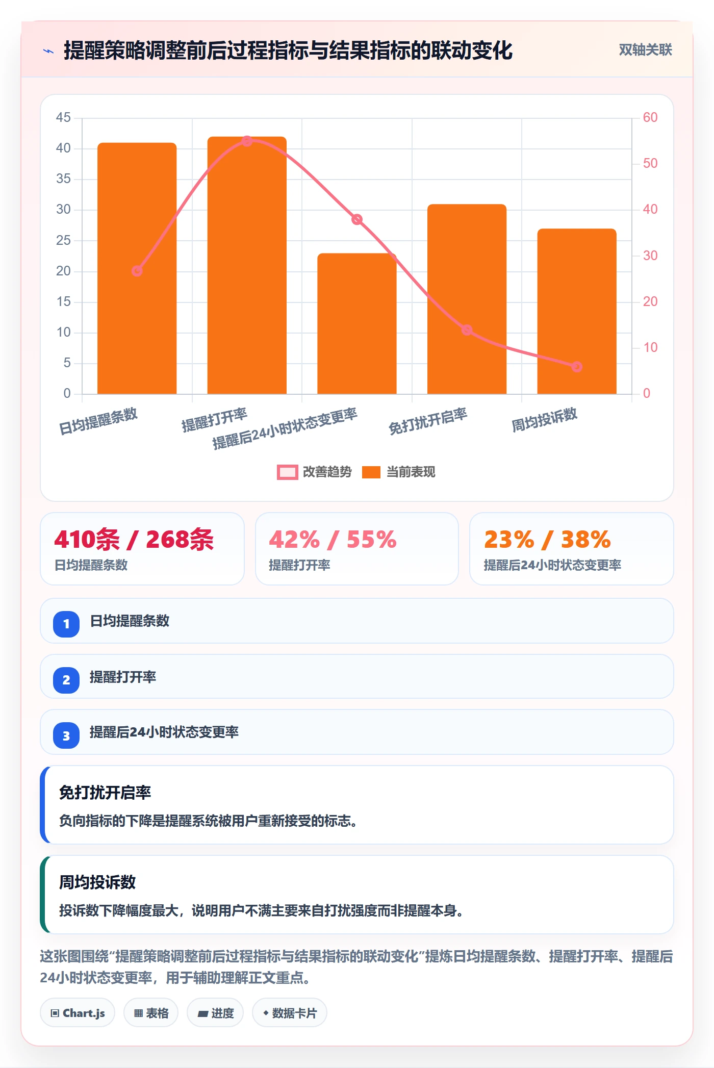 任务提醒到期提醒教程:产品经理制度设计,避坑指南