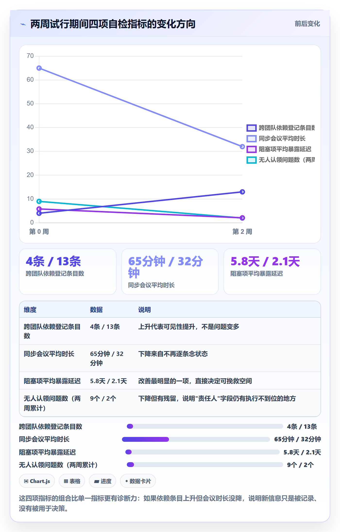 追踪实操方法:产品经理提升进度跟踪效率的协同管理方法与模板