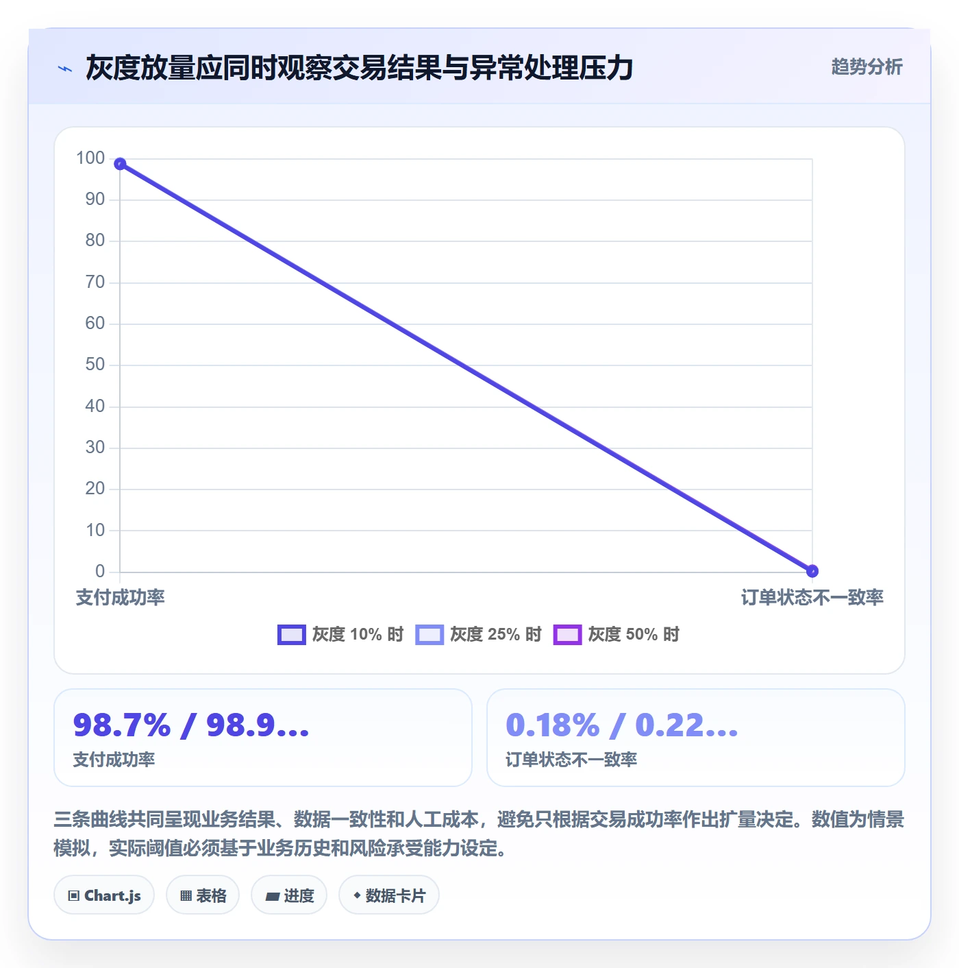 发布检查管理方法大全:产品经理发布管理数据分析落地清单