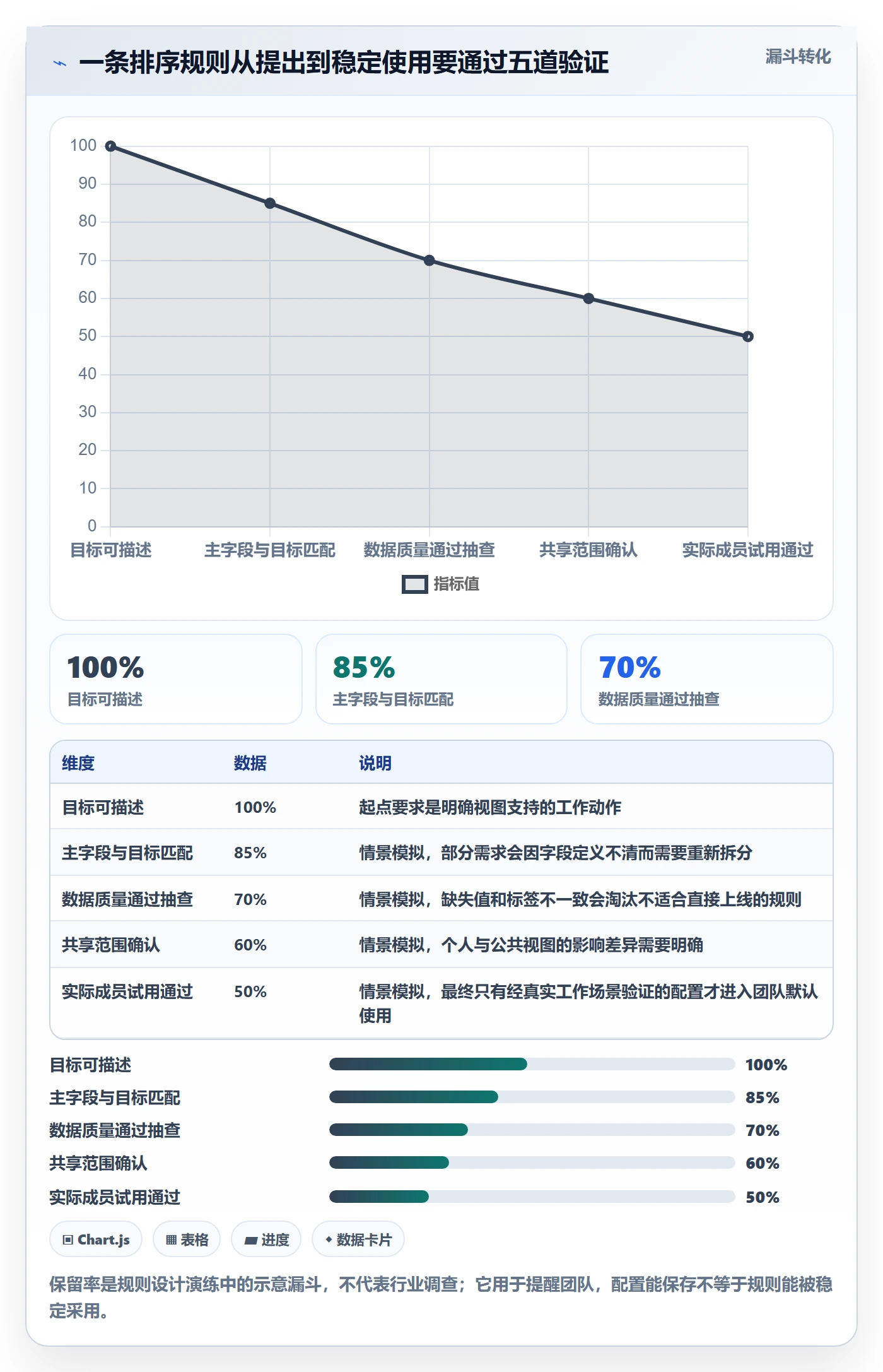 列表视图排序教程:项目成员协同管理,避坑指南