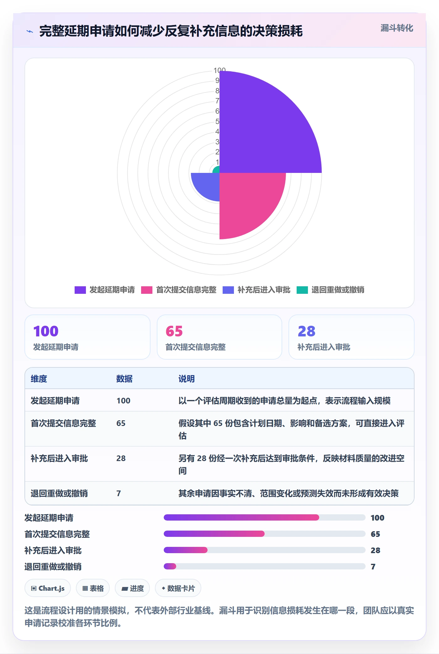 延期管理延期申请教程：管理层效率提升，避坑指南
