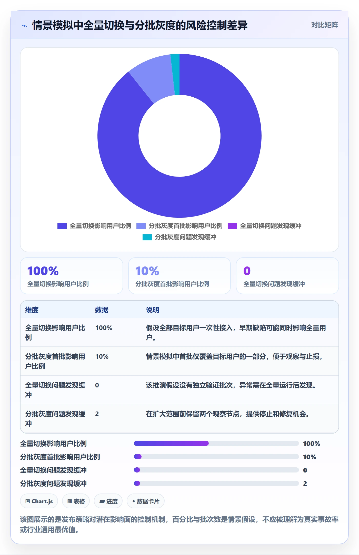 发布管理发布全流程:PMO实操方法与一文讲清