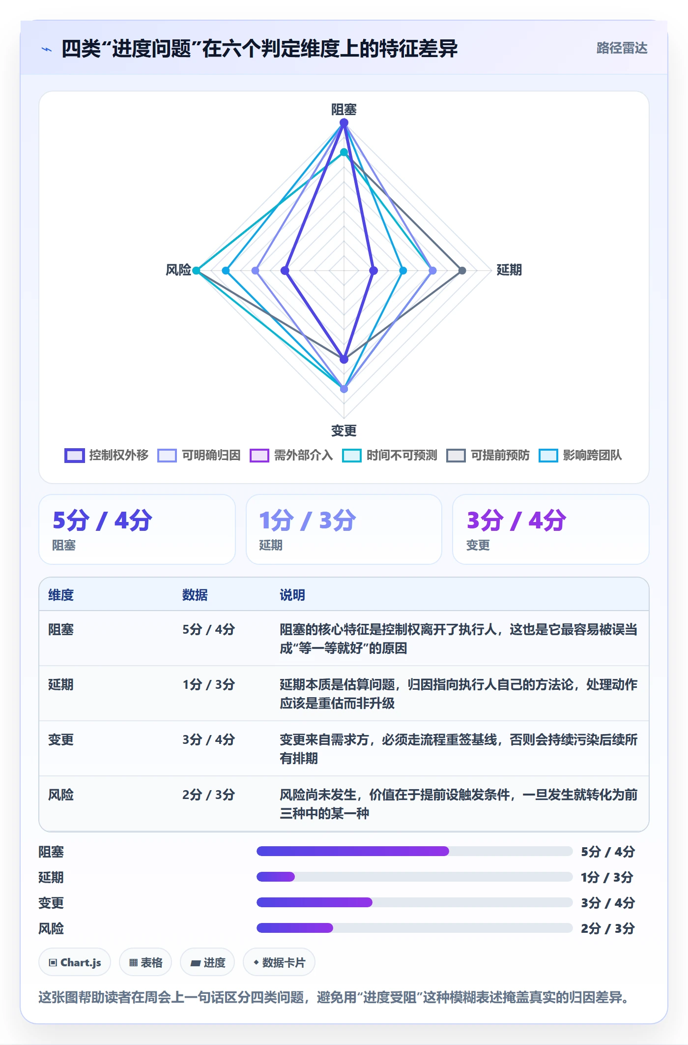 任务执行阻塞教程：实施团队数据分析，避坑指南