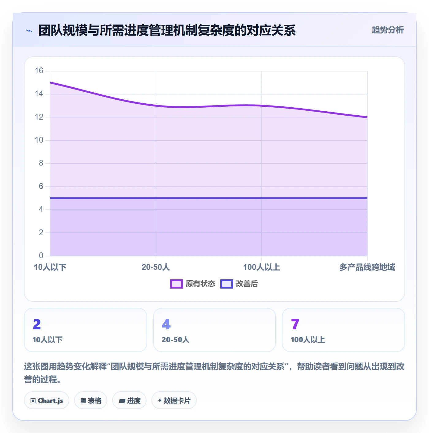 进展最佳实践:产品经理进度跟踪协同管理,常见问题