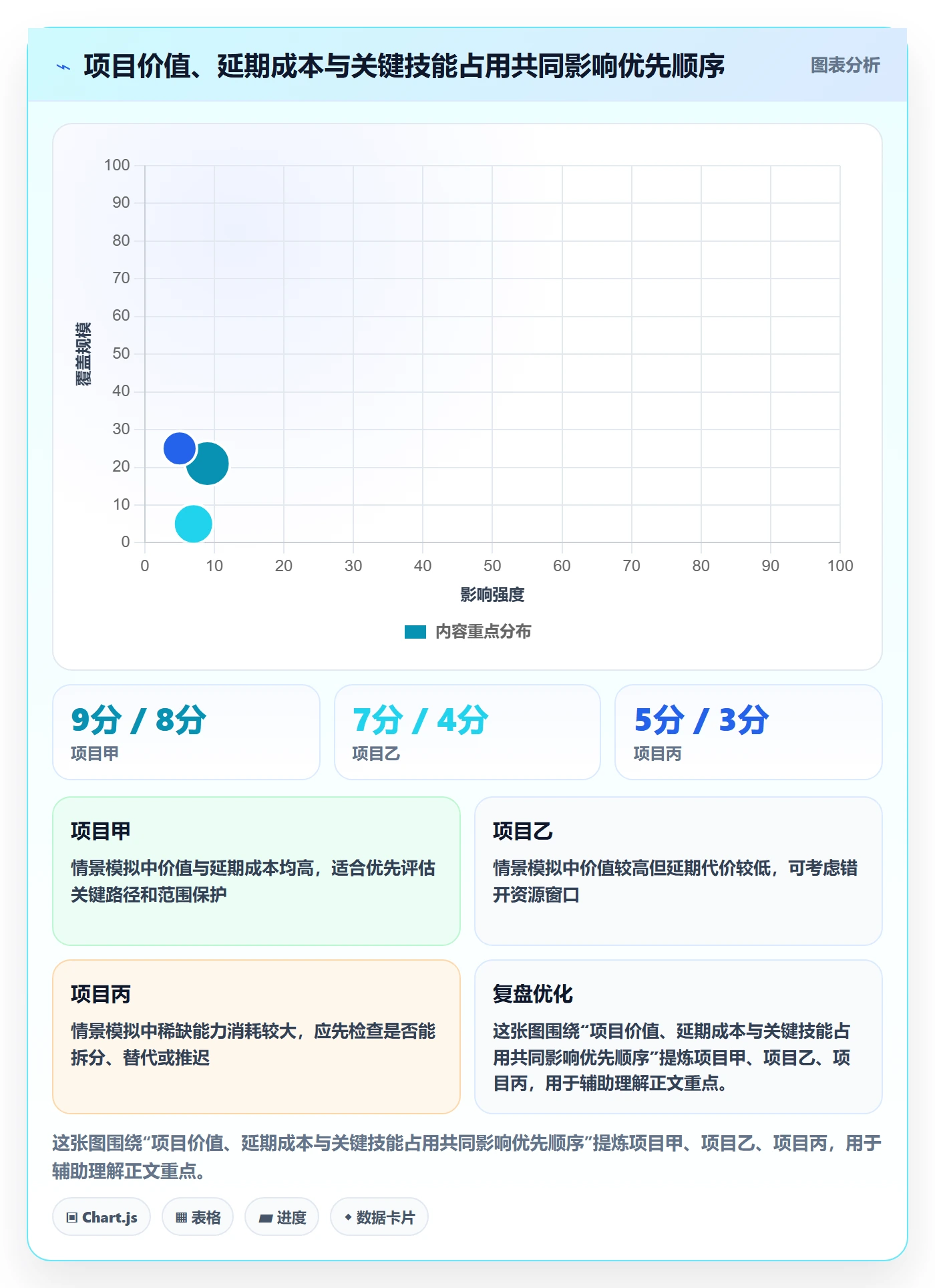 资源冲突落地方案:管理层开展人力资源计划的实操方法案例解析