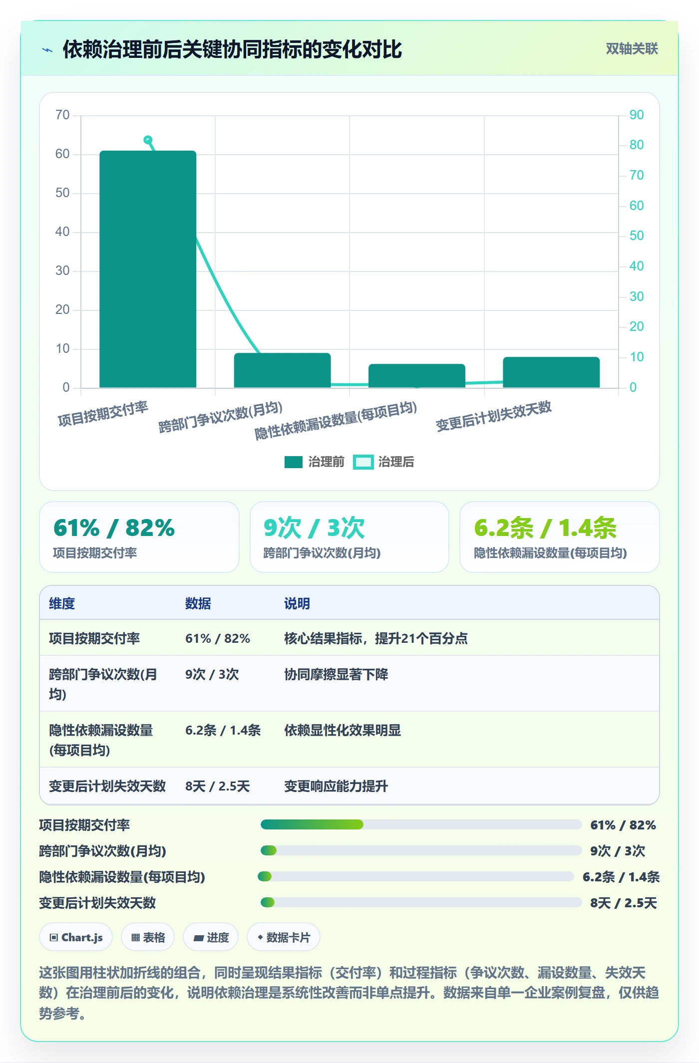 任务依赖FS教程:企业管理者协同管理,避坑指南