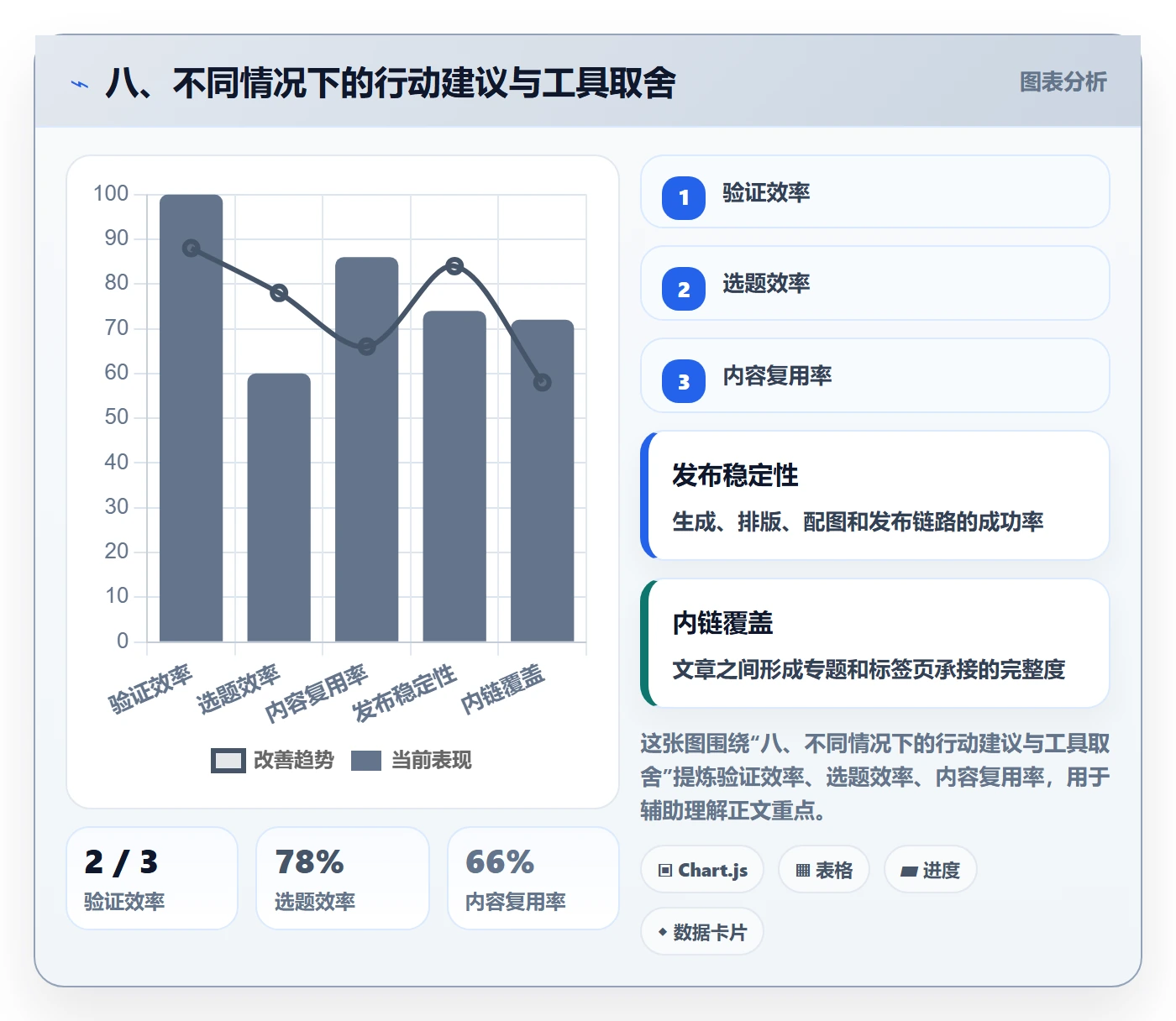 八、不同情况下的行动建议与工具取舍
