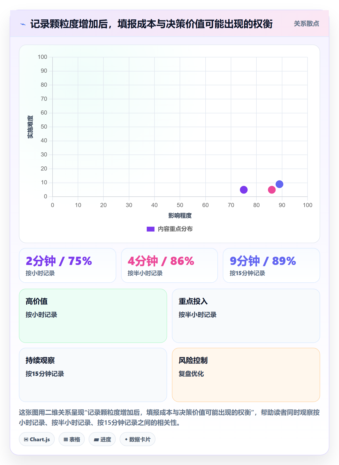 工时表如何做好项目工时?实施团队制度设计与操作步骤