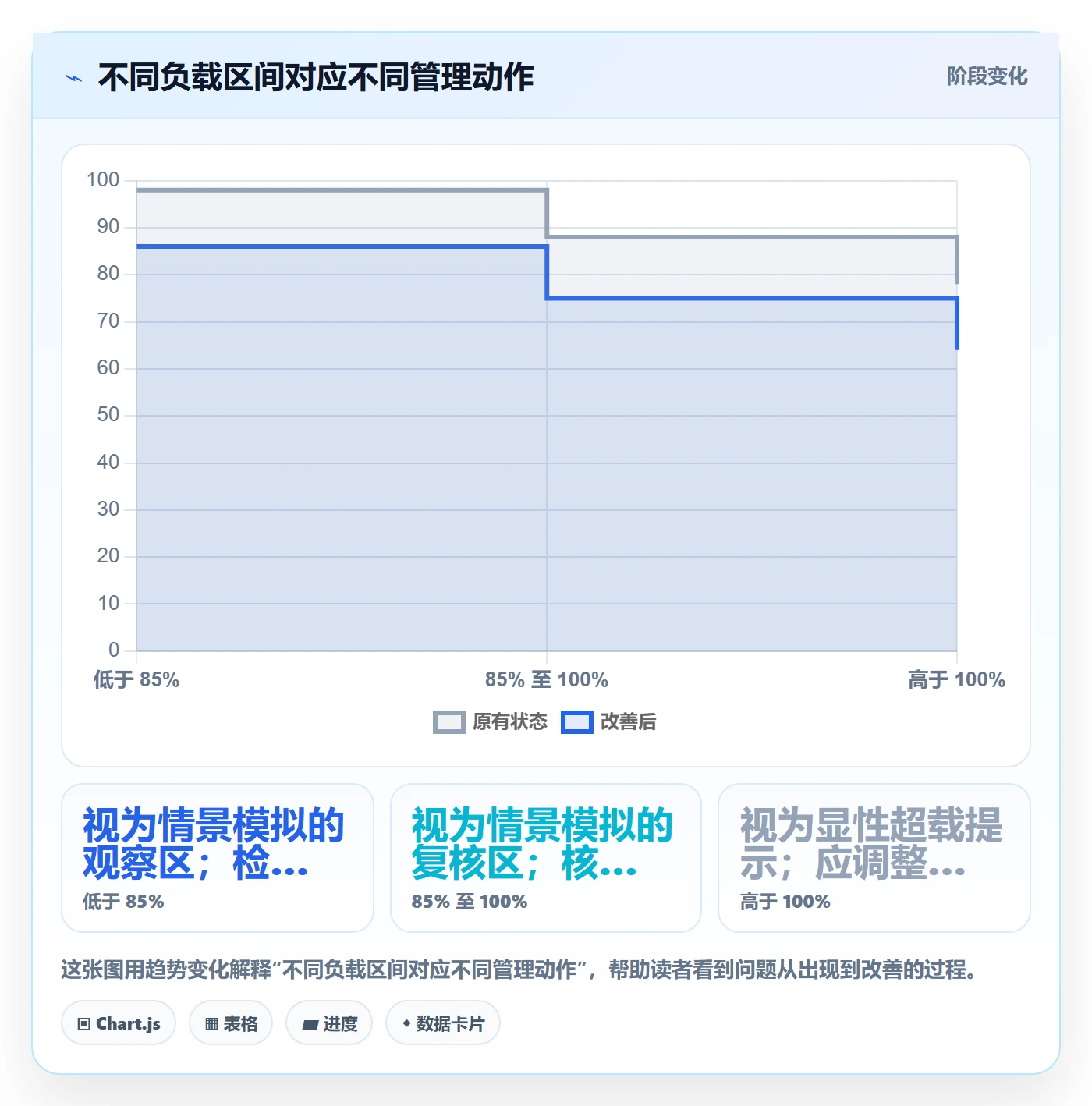 资源负载Capacity教程:实施团队风险控制,避坑指南