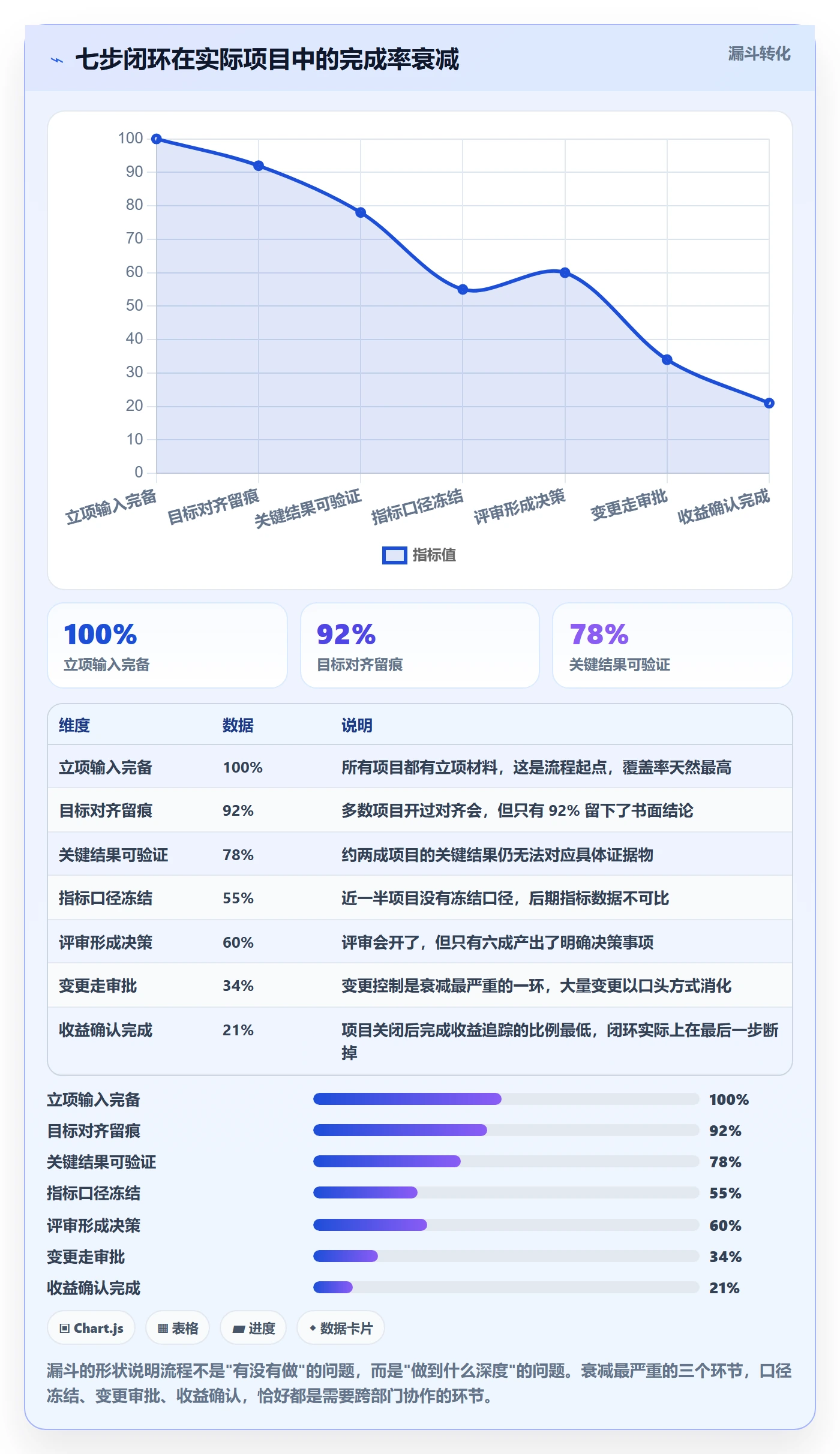 关键结果流程与规范:PMO项目目标入门指南关键指标