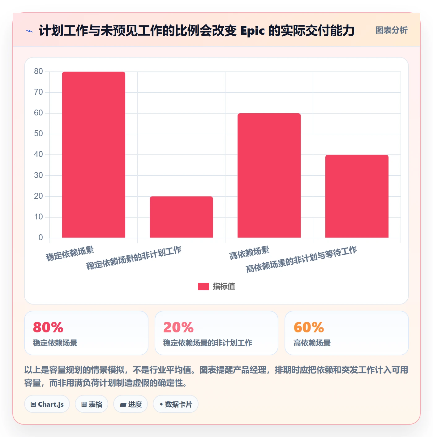 Epic流程与规范：产品经理敏捷项目入门指南关键指标