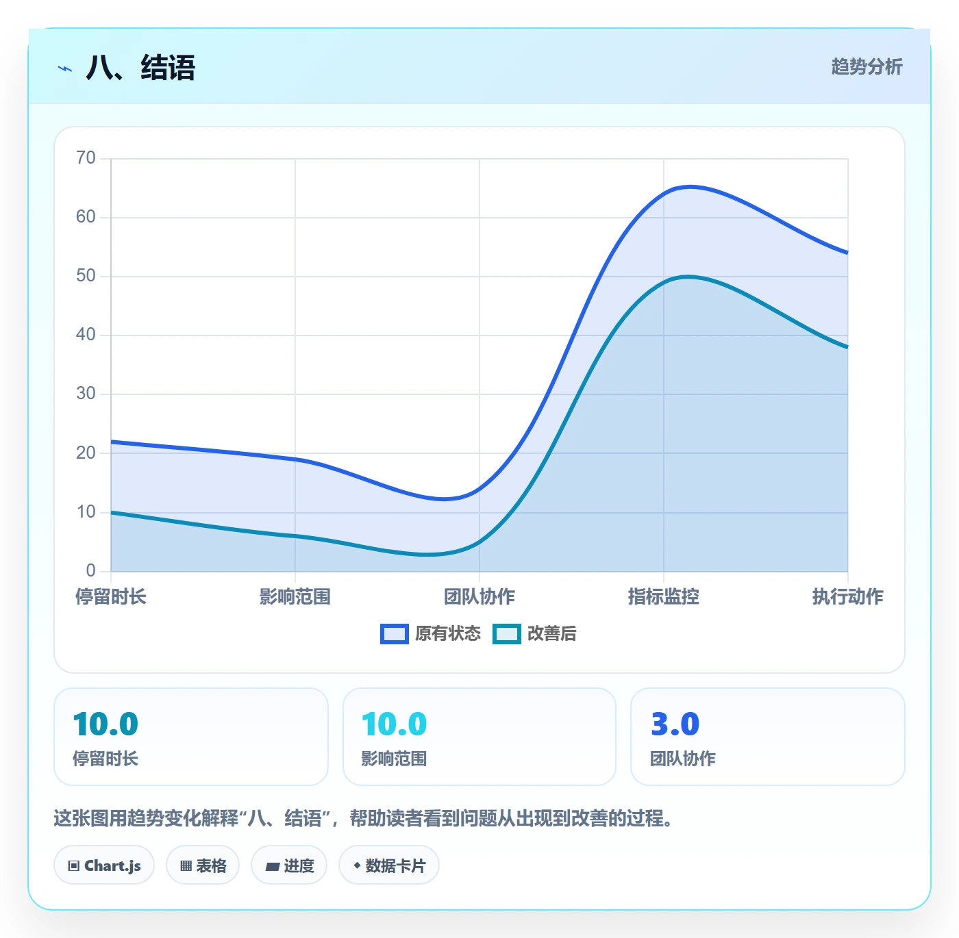 八、结语