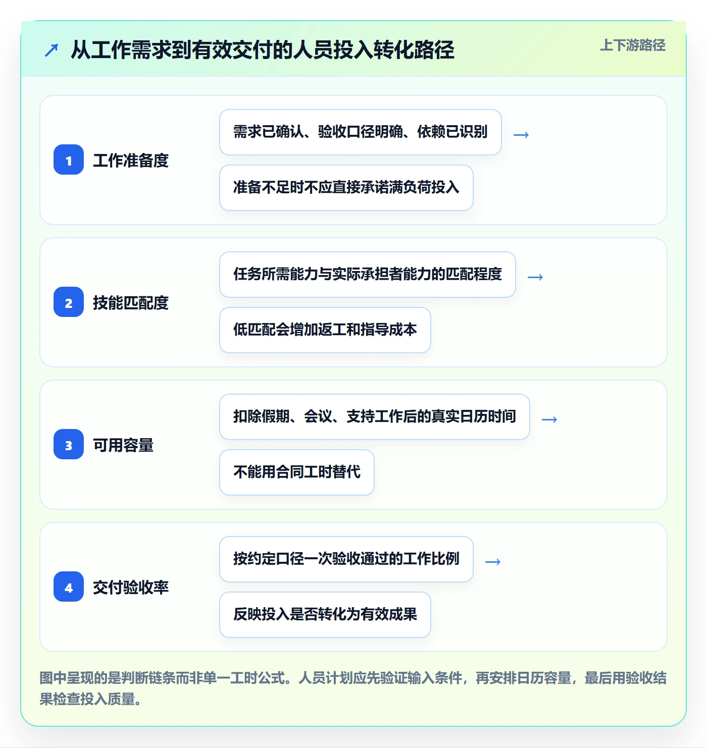 人员投入管理方法大全：项目成员人力资源计划最佳实践落地清单