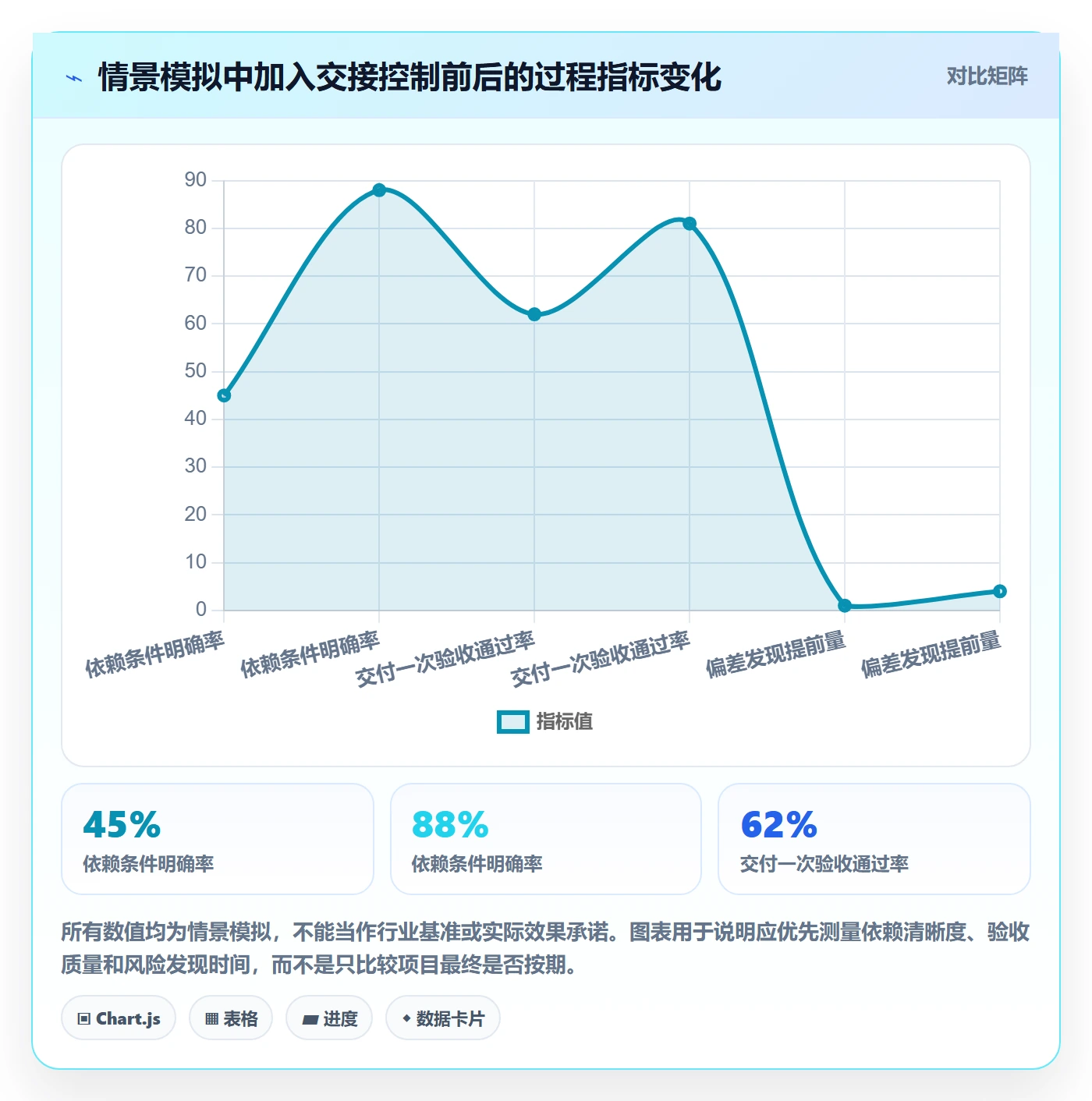 计划时间实操方法:跨部门团队提升甘特图效率的风险控制方法与模板