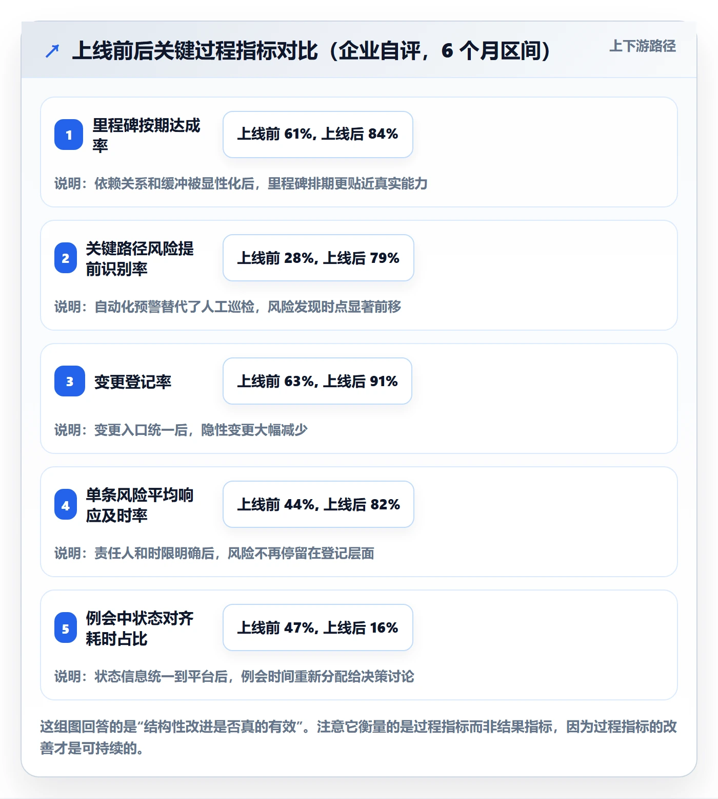 任务进度实操方法:项目负责人提升进度管理效率的风险控制方法与模板