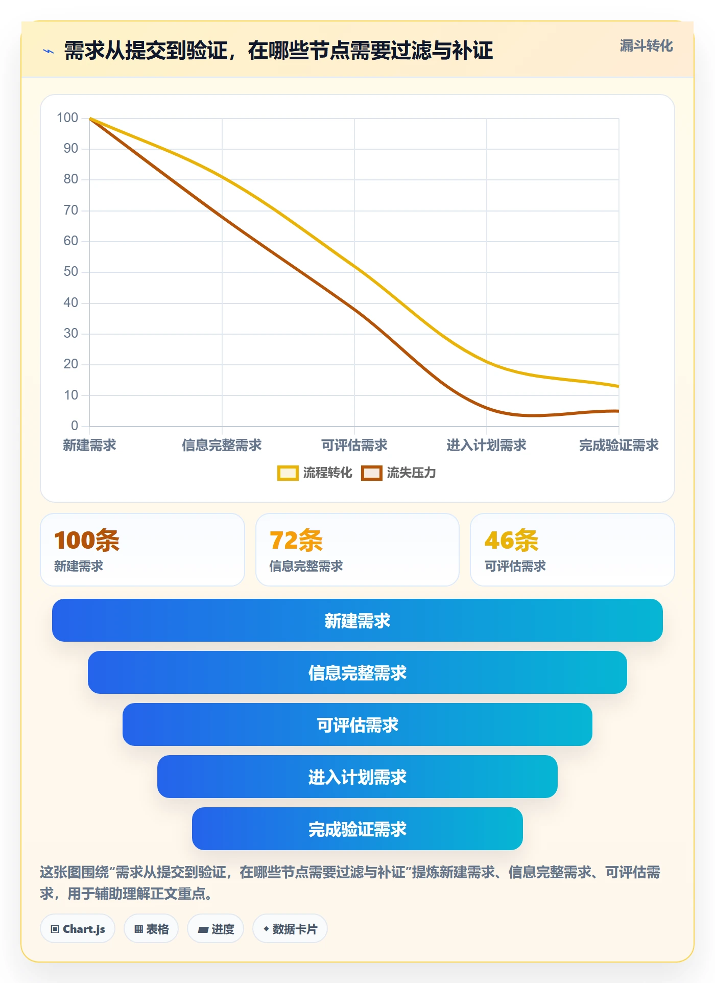 需求管理如何做好需求池？企业管理者流程优化与操作步骤