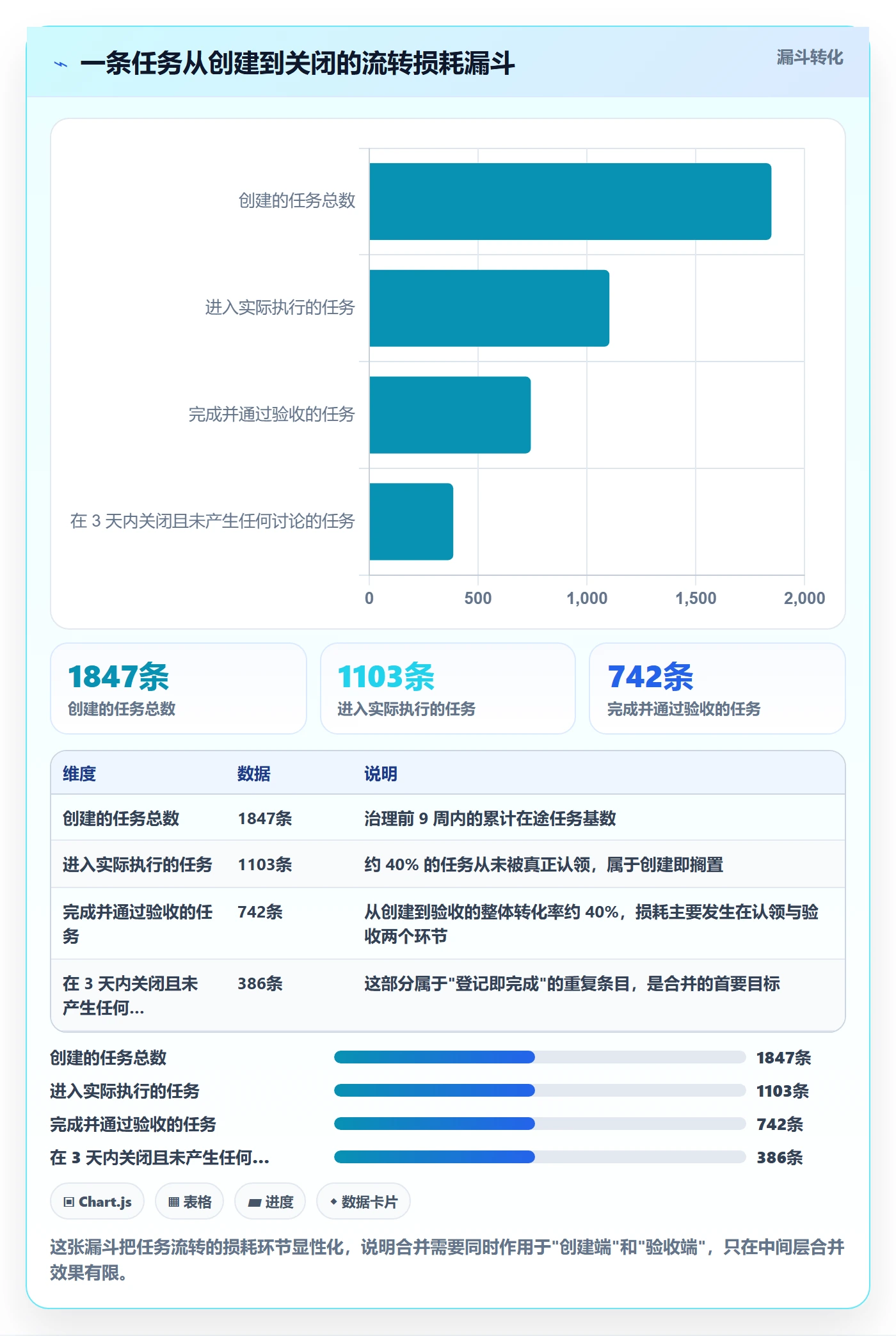 任务合并实操方法：管理层提升任务管理效率的最佳实践方法与模板