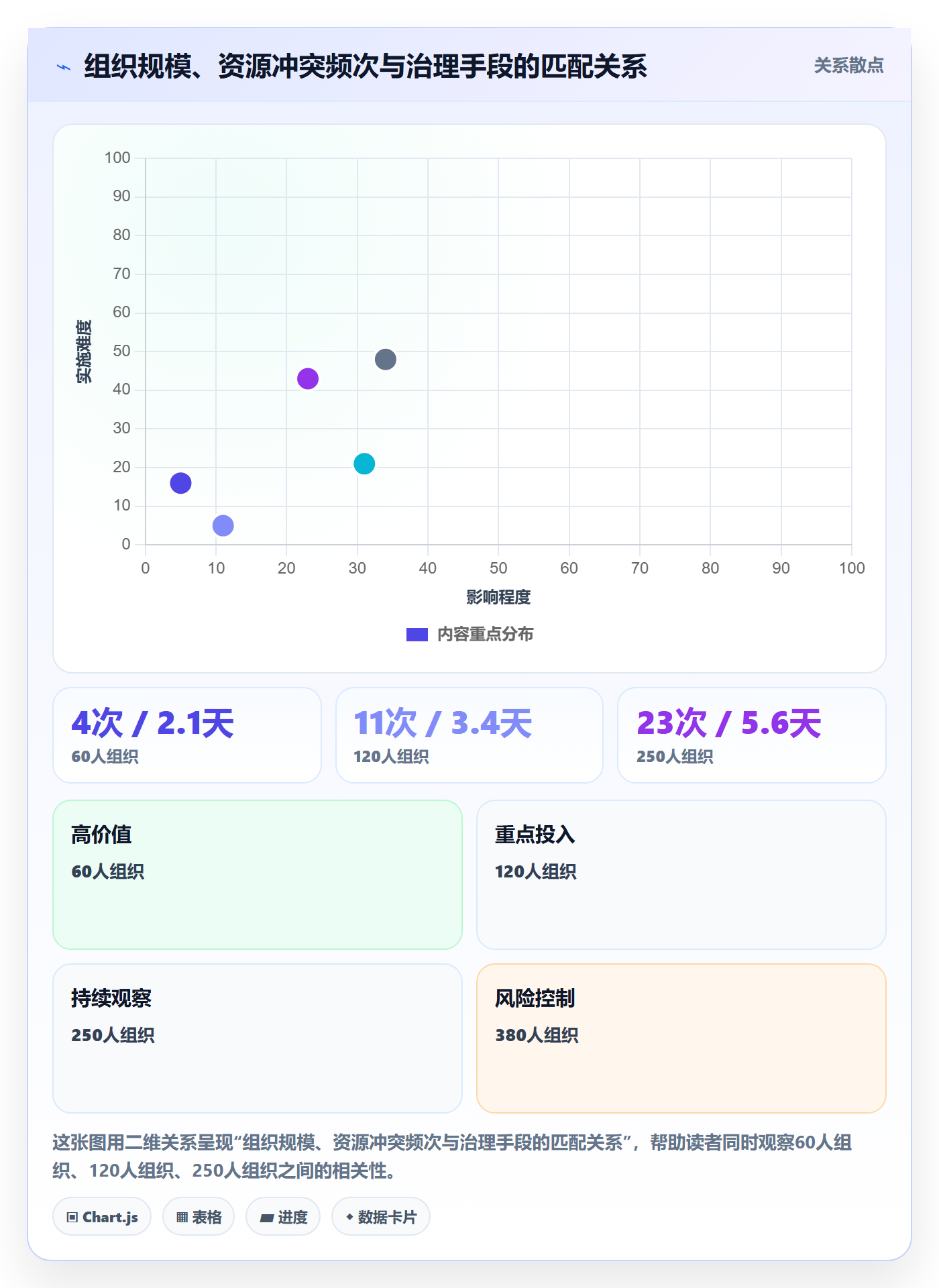资源管理岗位教程:项目负责人效率提升,避坑指南
