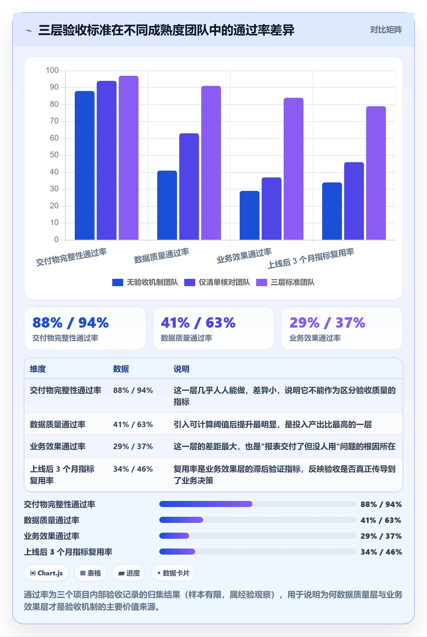 节点验收怎么做？跨部门团队数据分析：里程碑从0到1