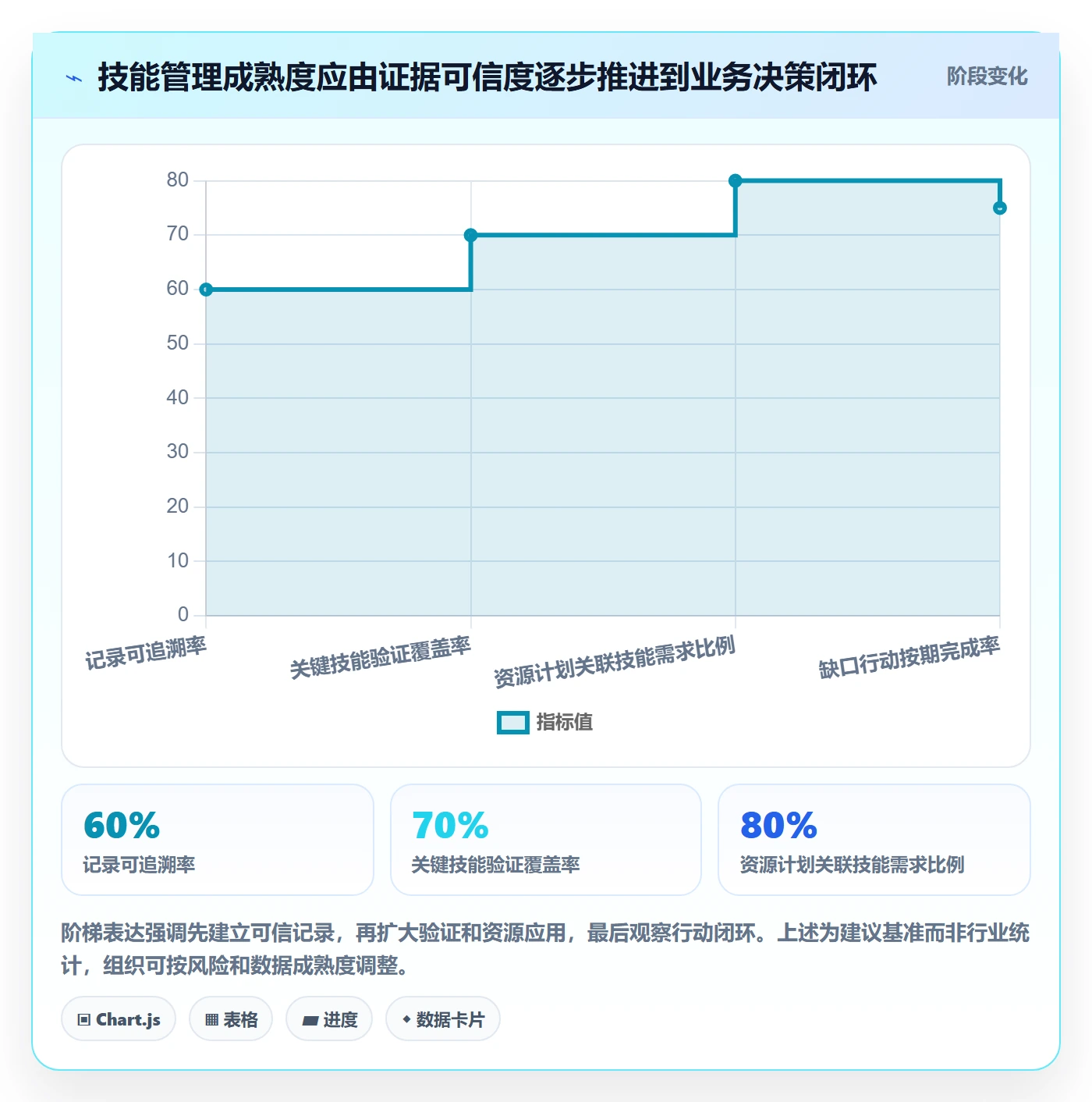 技能管理方法大全:管理层资源管理落地方案落地清单