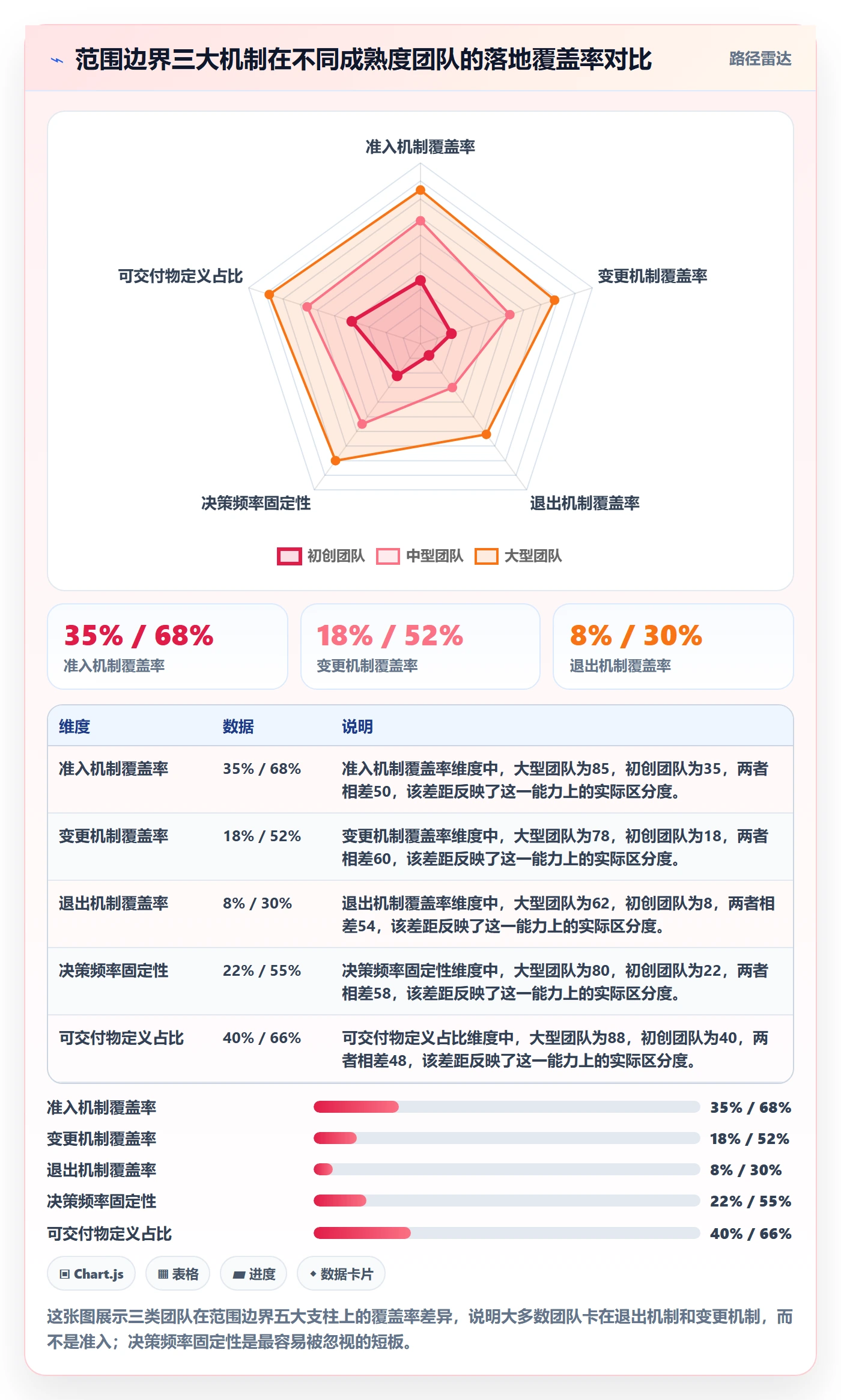 范围边界怎么做？管理层落地方案：项目范围从0到1