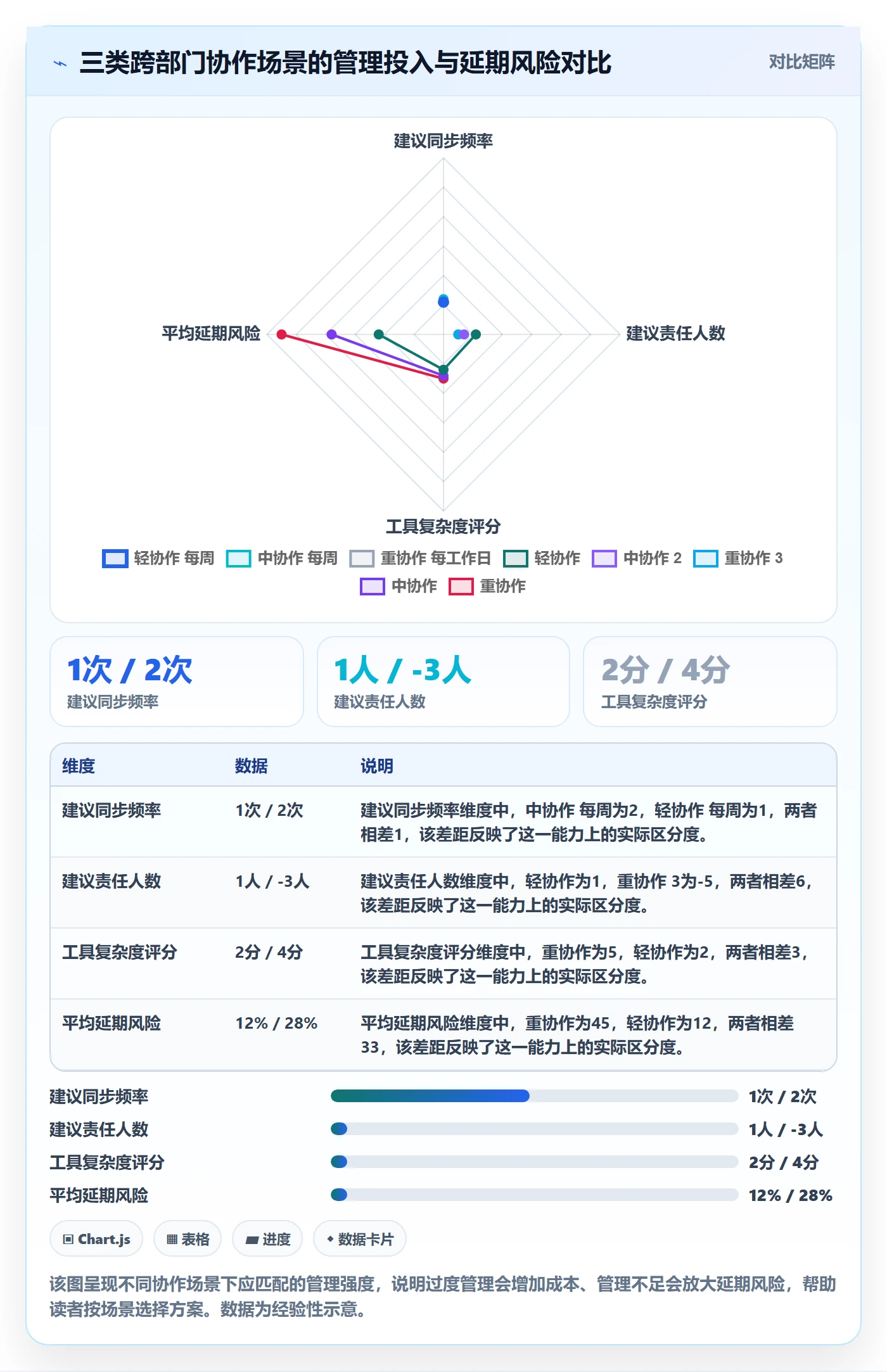 任务进度落地方案:跨部门团队开展进度管理的实操方法案例解析