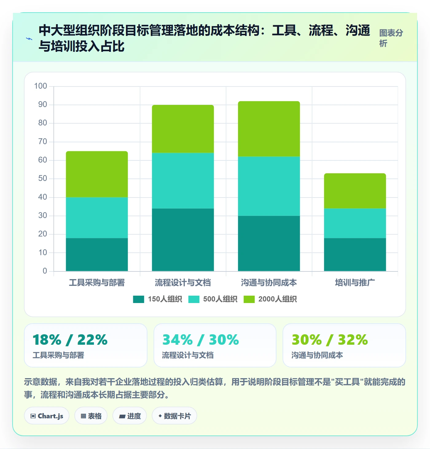 阶段目标管理指南:产品经理如何做好项目目标,落地方案全流程