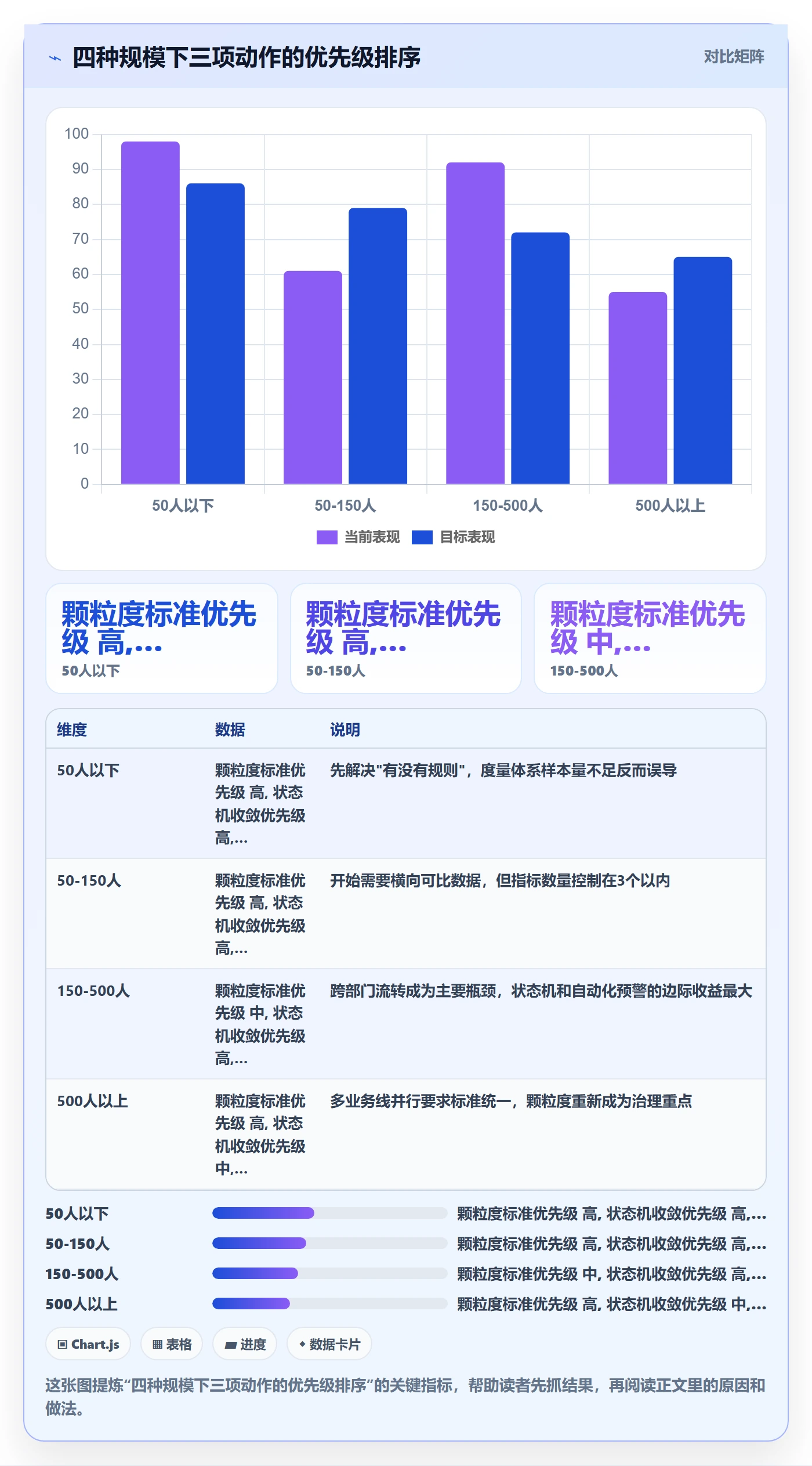 任务实操方法:PMO提升任务管理效率的效率提升方法与模板