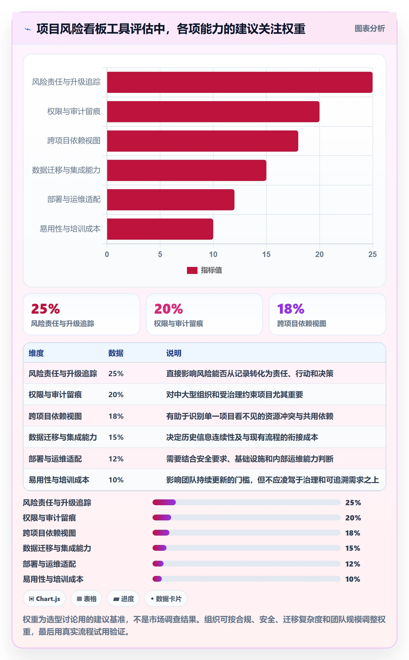 看板如何做好看板?项目经理风险控制与操作步骤