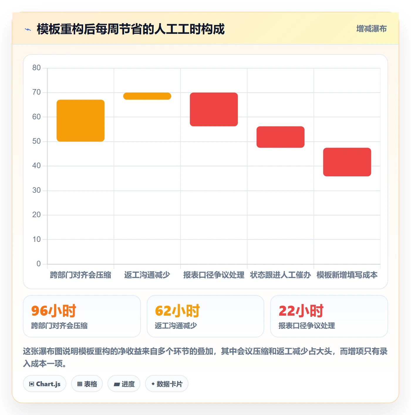 项目模板项目模板教程：跨部门团队入门指南，避坑指南