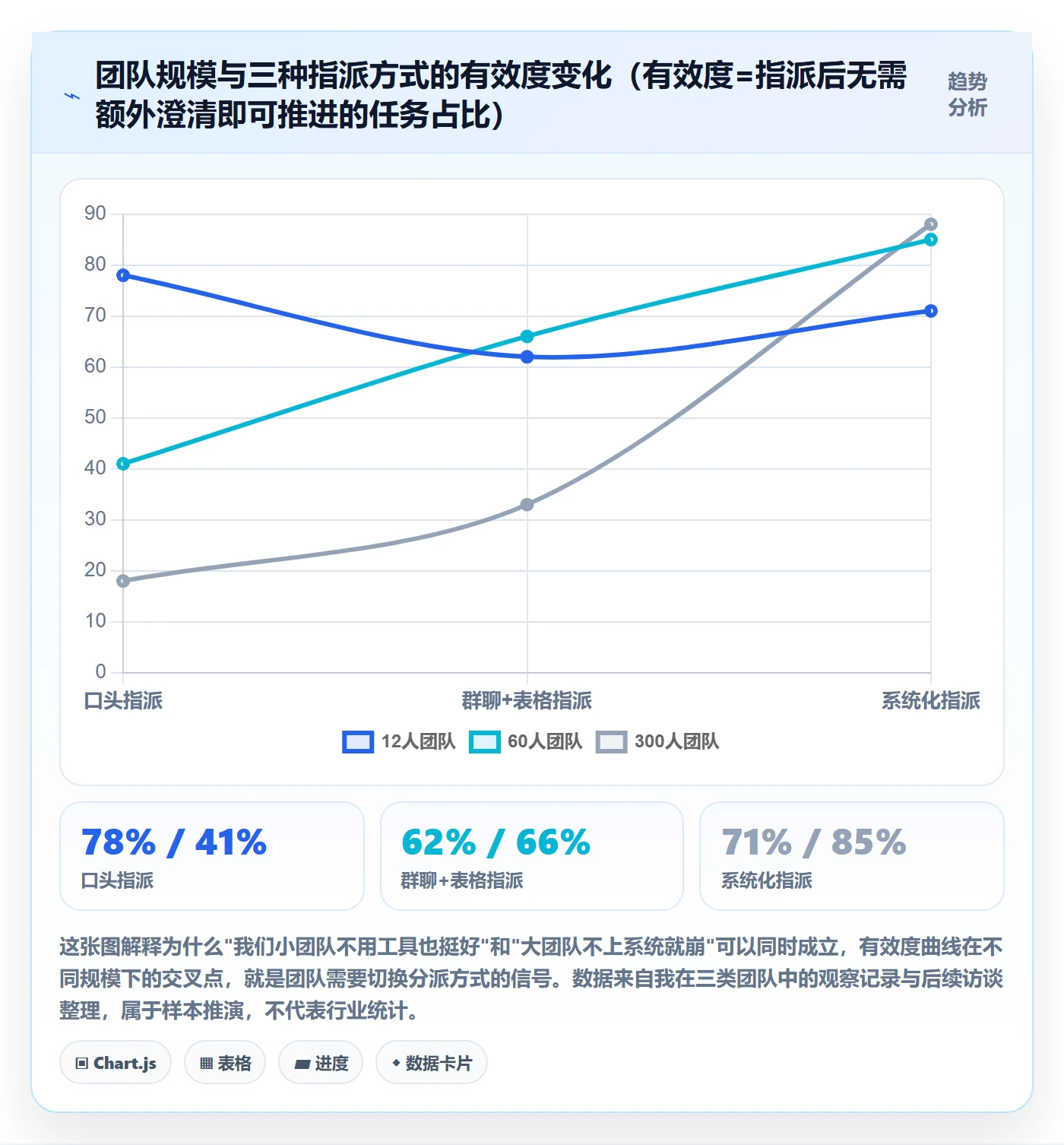 指派落地方案:产品经理开展任务分派的入门指南案例解析