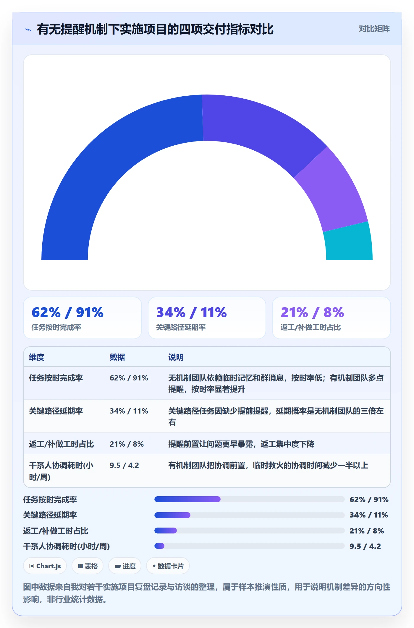 提前提醒怎么做？实施团队入门指南：任务提醒从0到1